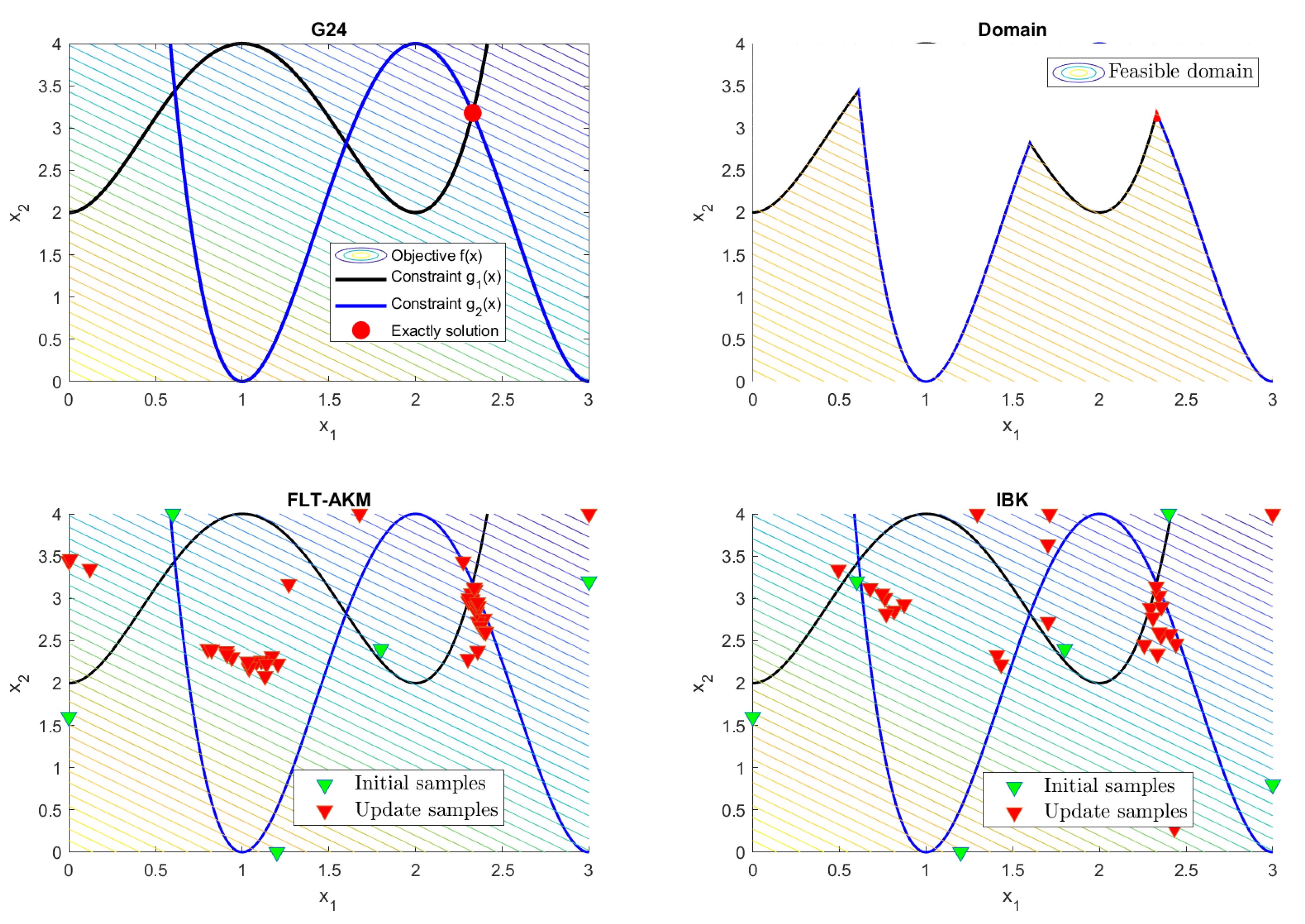 Mathematics 10 02906 g004 Mathematics 10 02906 g004