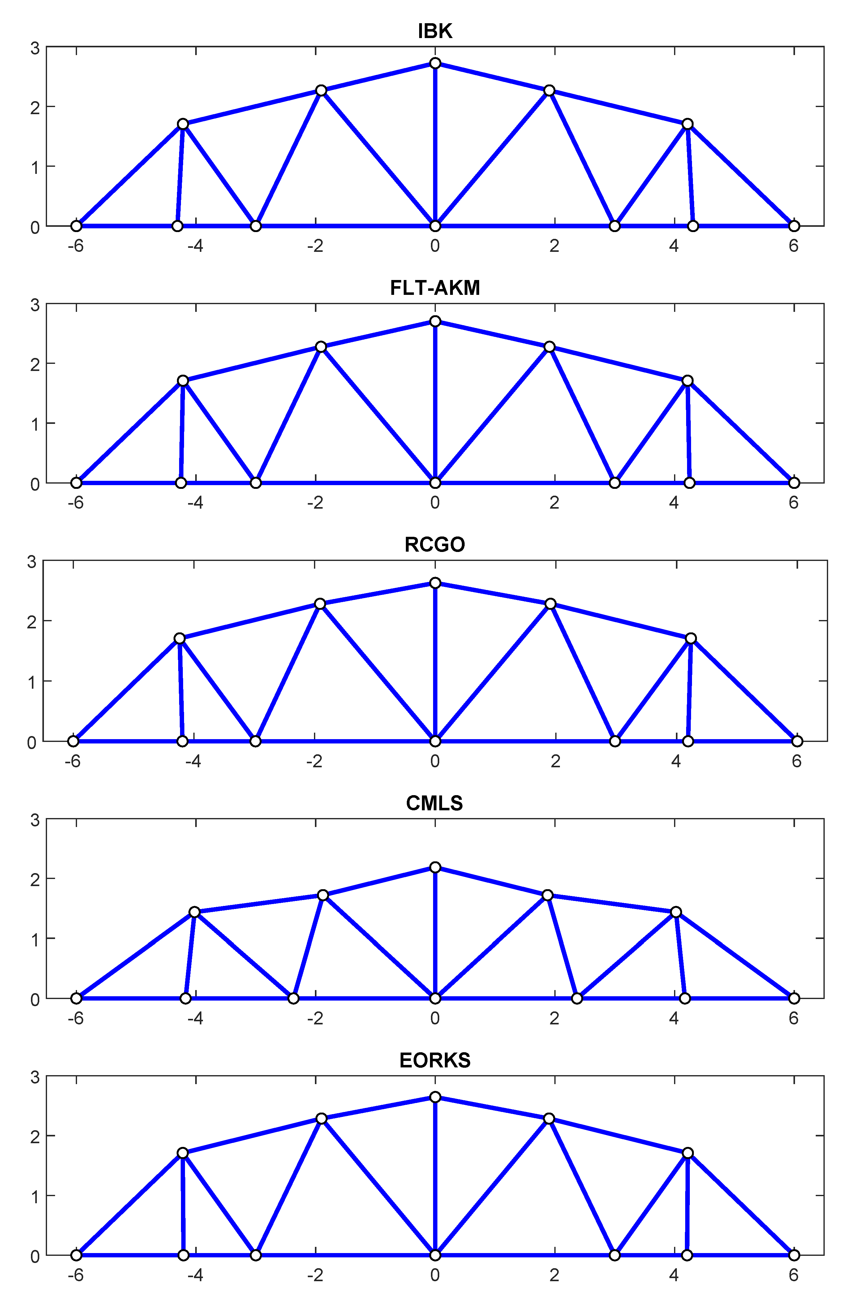Mathematics 10 02906 g006 Mathematics 10 02906 g006