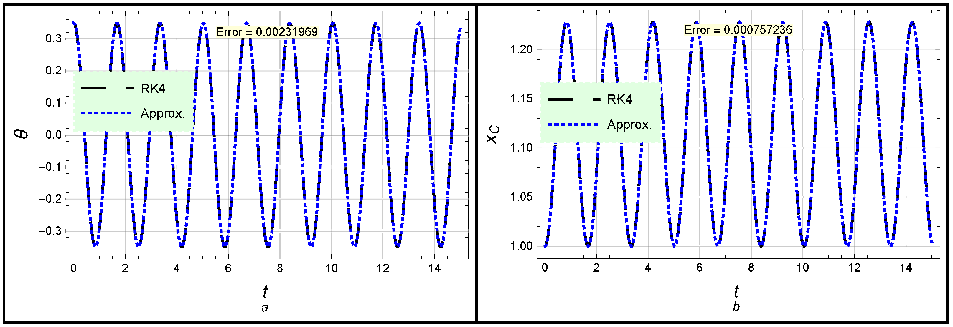 Mathematics 10 02908 g002