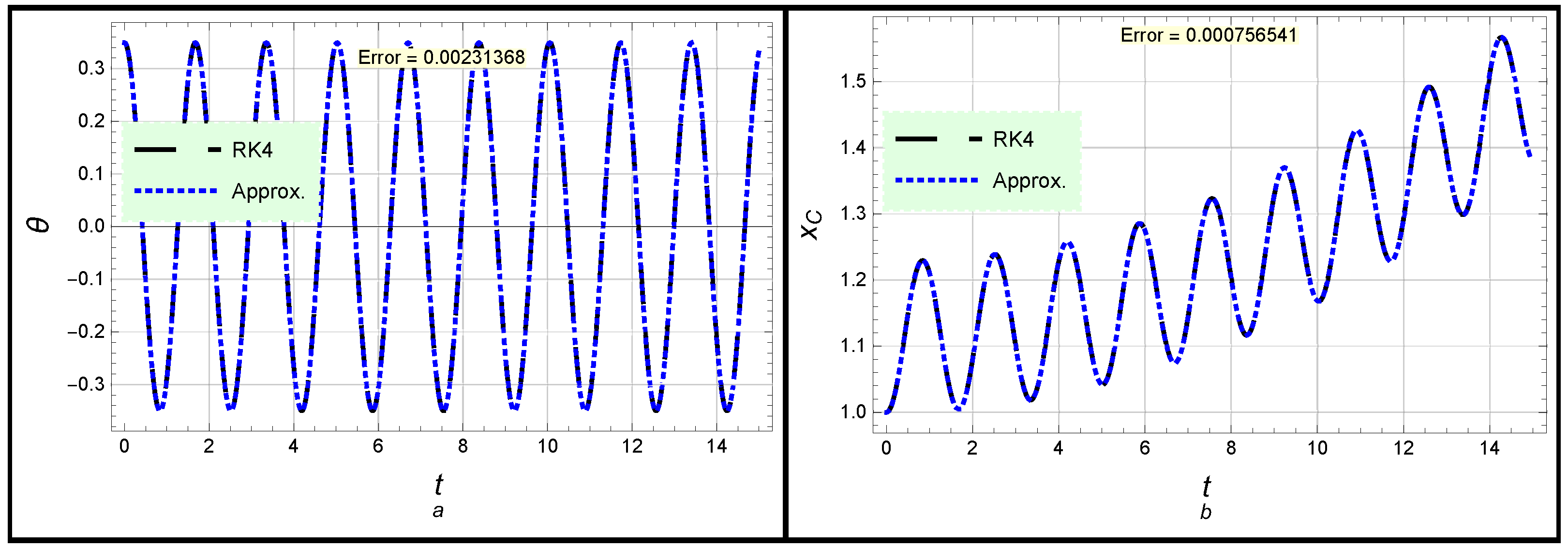 Mathematics 10 02908 g003