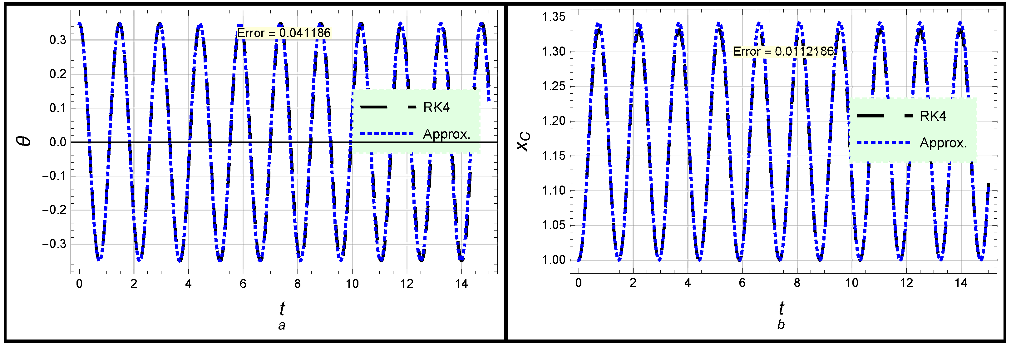Mathematics 10 02908 g004