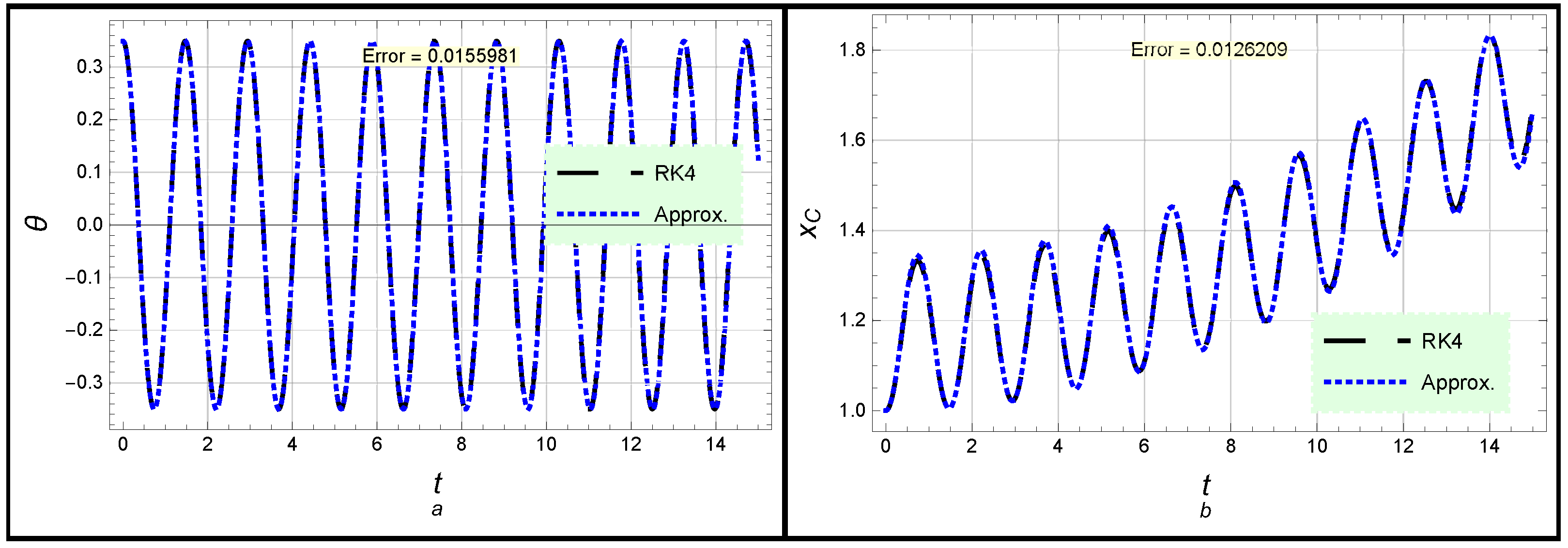 Mathematics 10 02908 g005