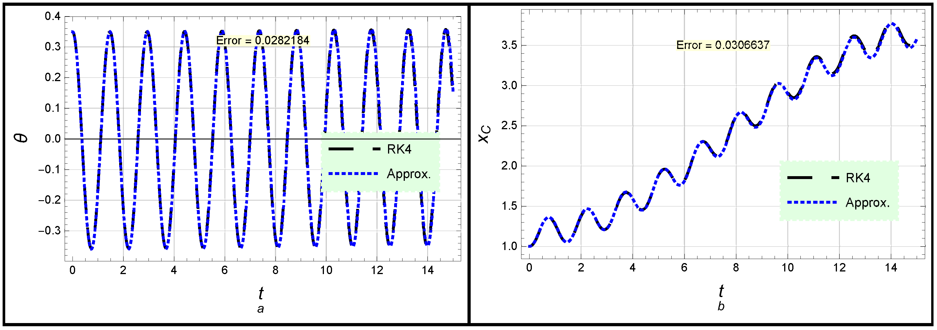 Mathematics 10 02908 g006