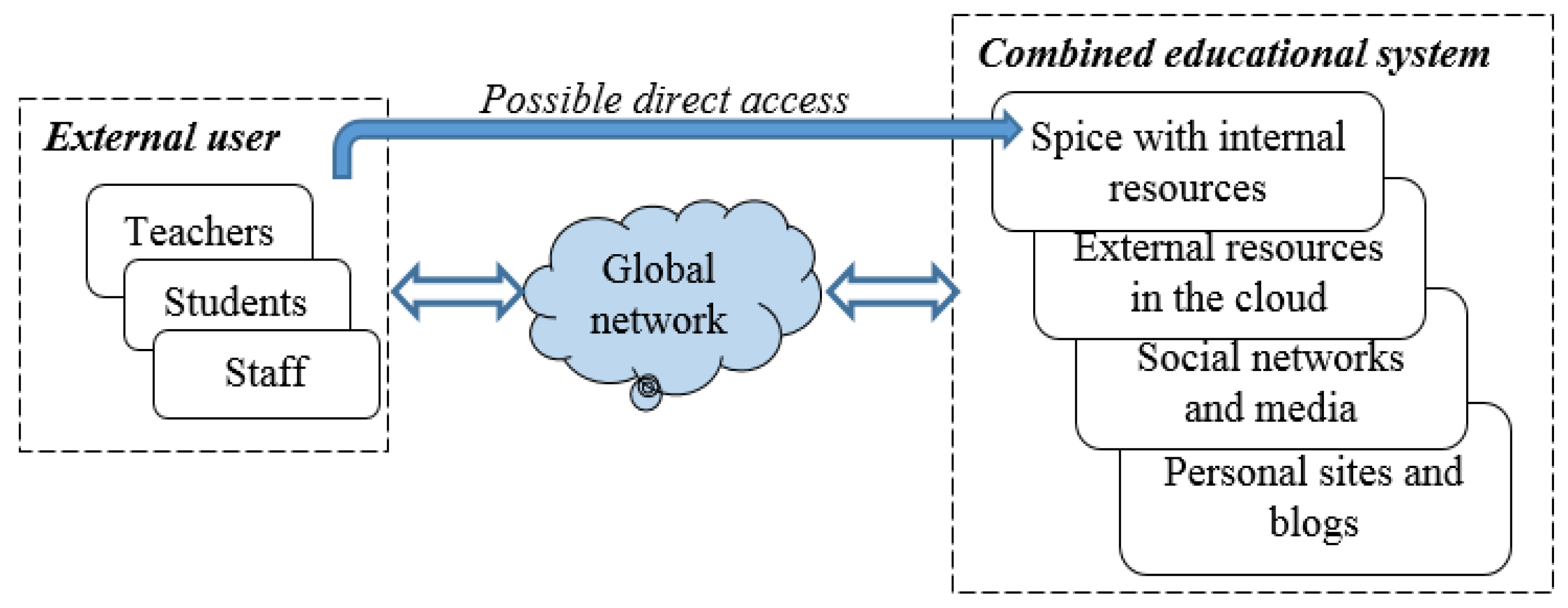 Mathematics 10 02909 g001