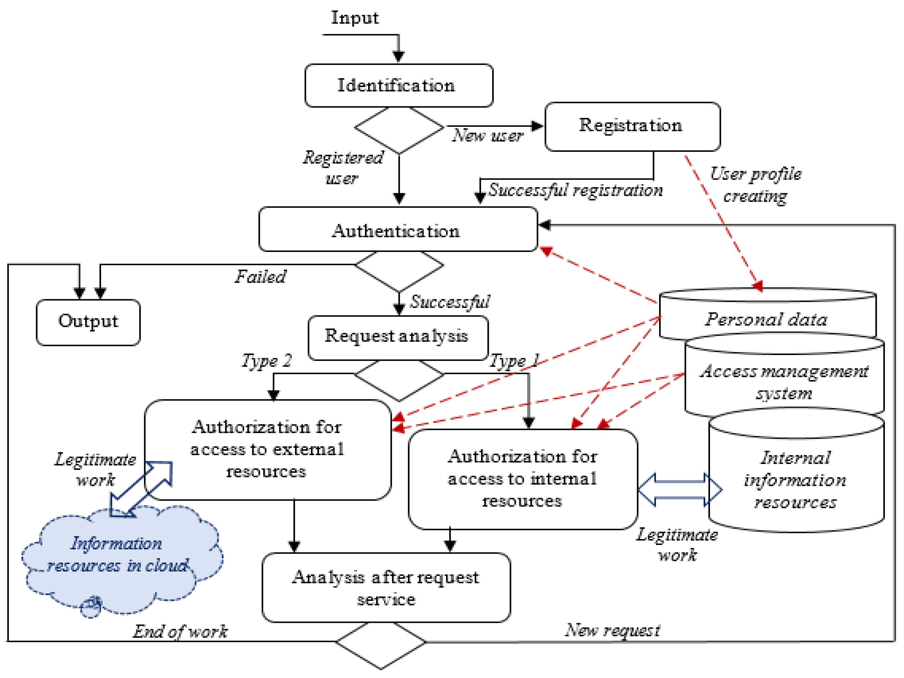 Mathematics 10 02909 g002