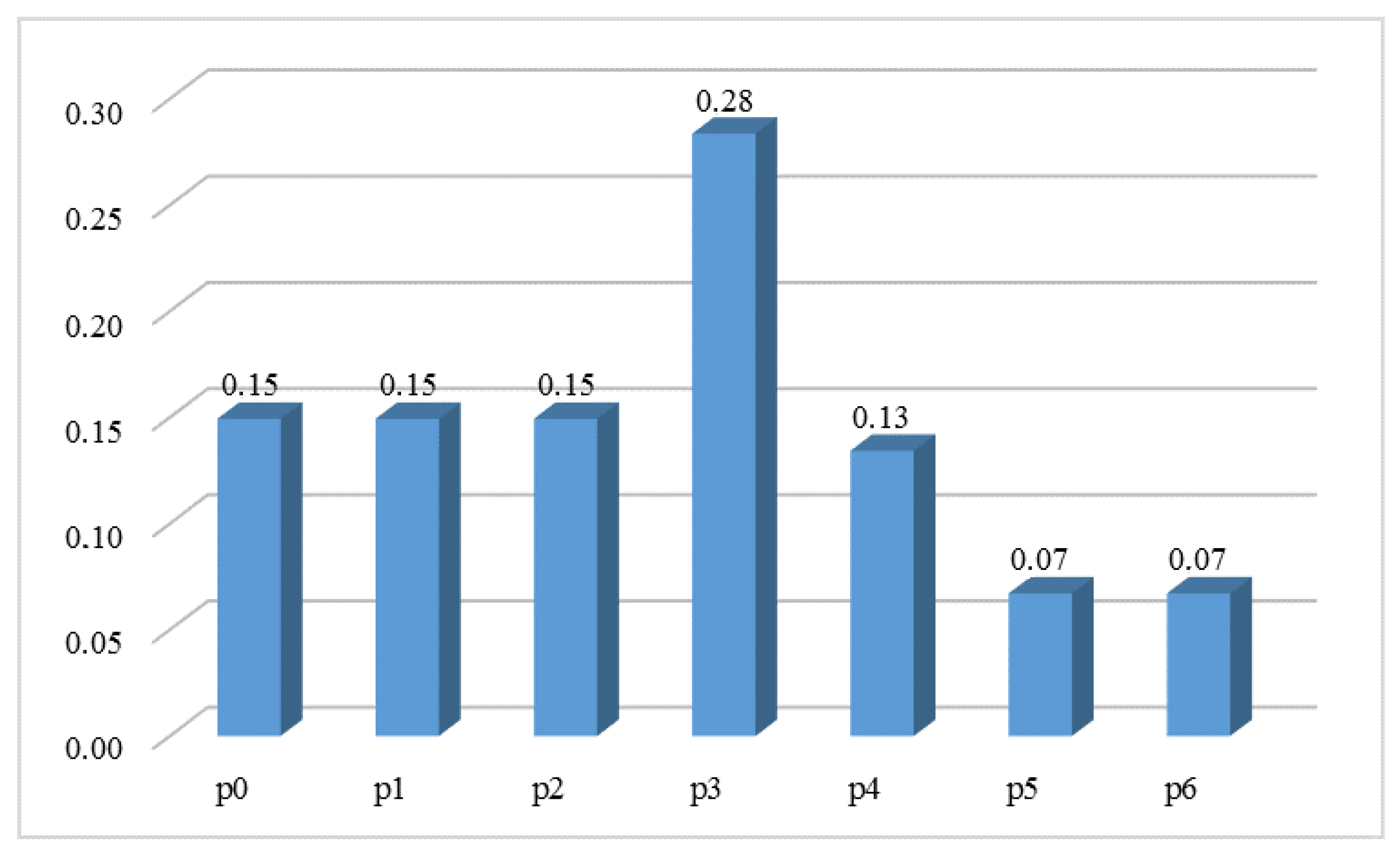 Mathematics 10 02909 g007