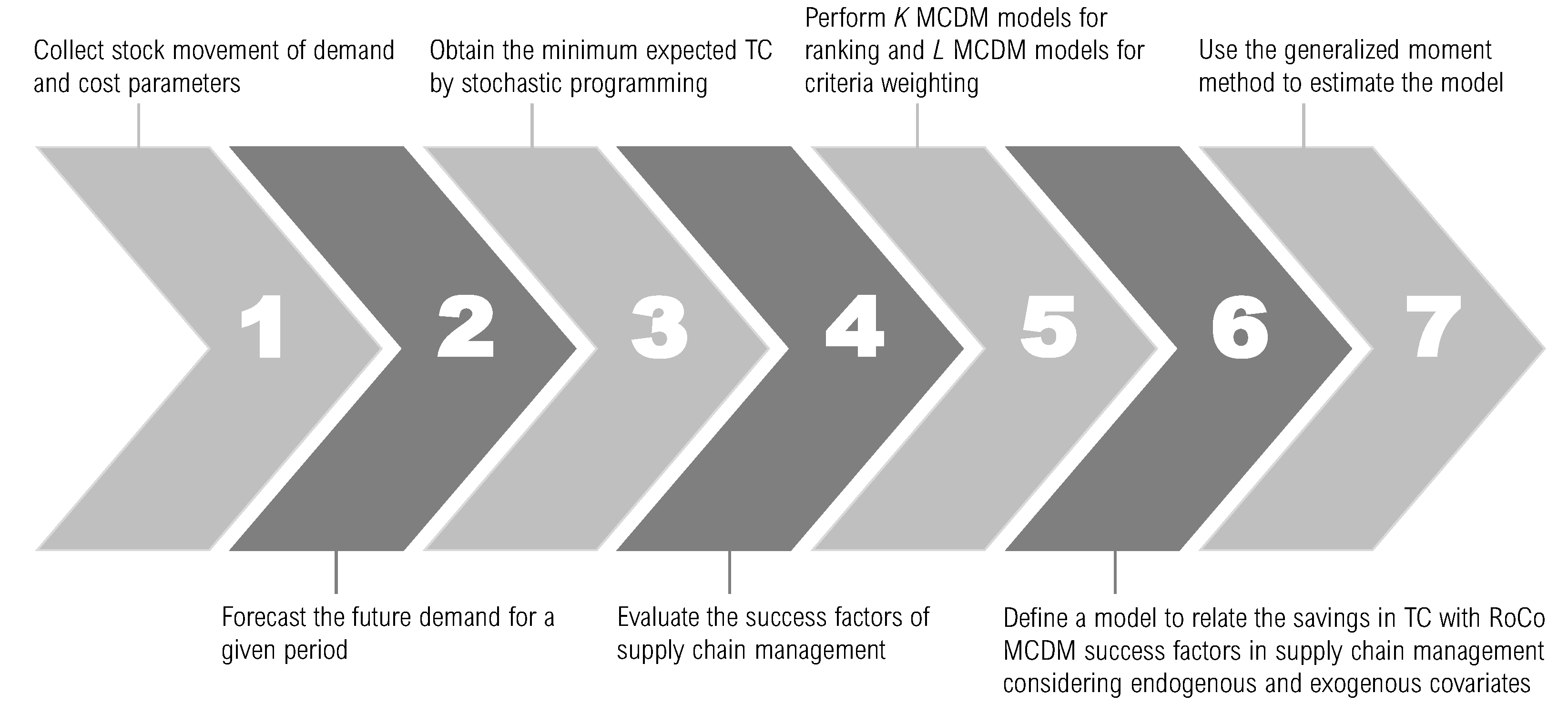 Mathematics 10 02911 g001 550
