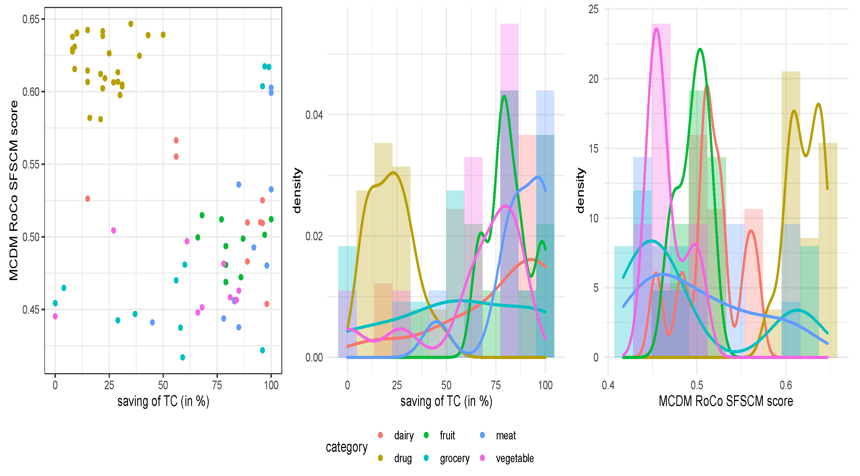 Mathematics 10 02911 g005 550