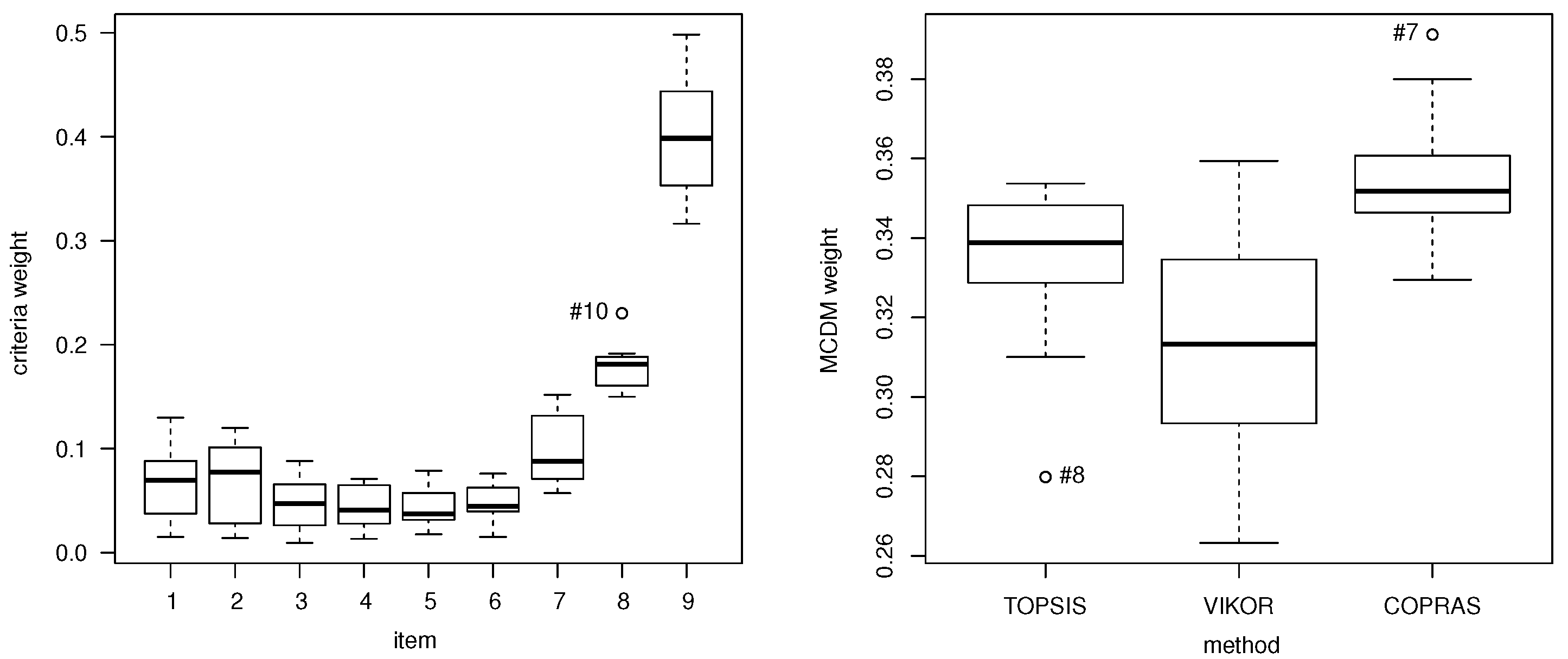 Mathematics 10 02911 g006 550