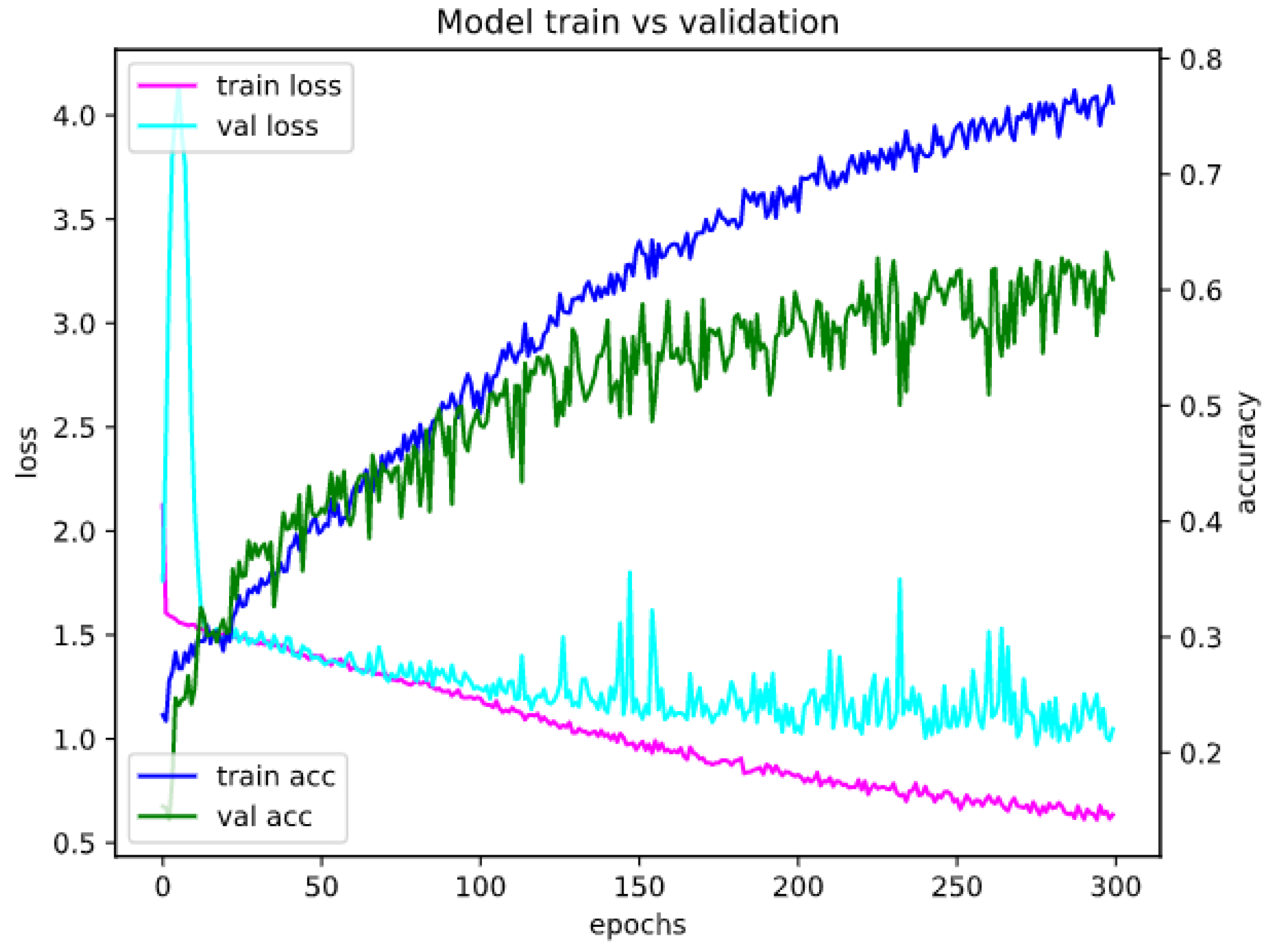 Mathematics 10 02913 g005