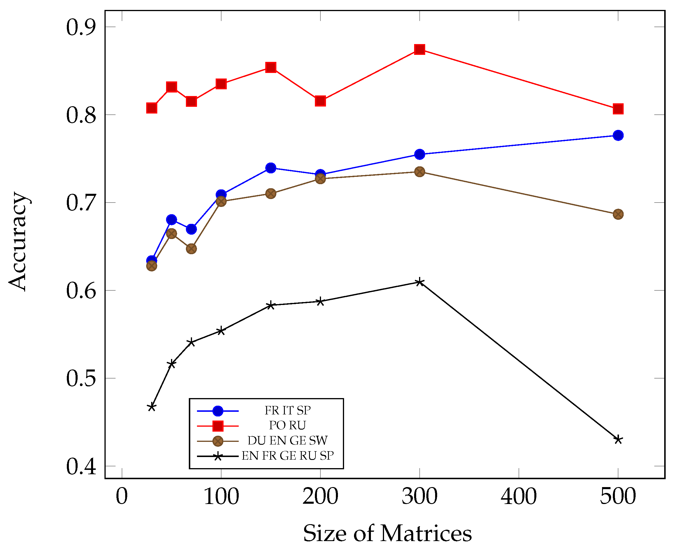 Mathematics 10 02913 g006