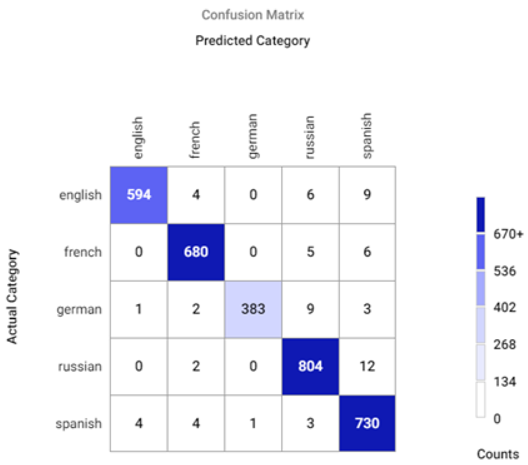 Mathematics 10 02913 g0a15