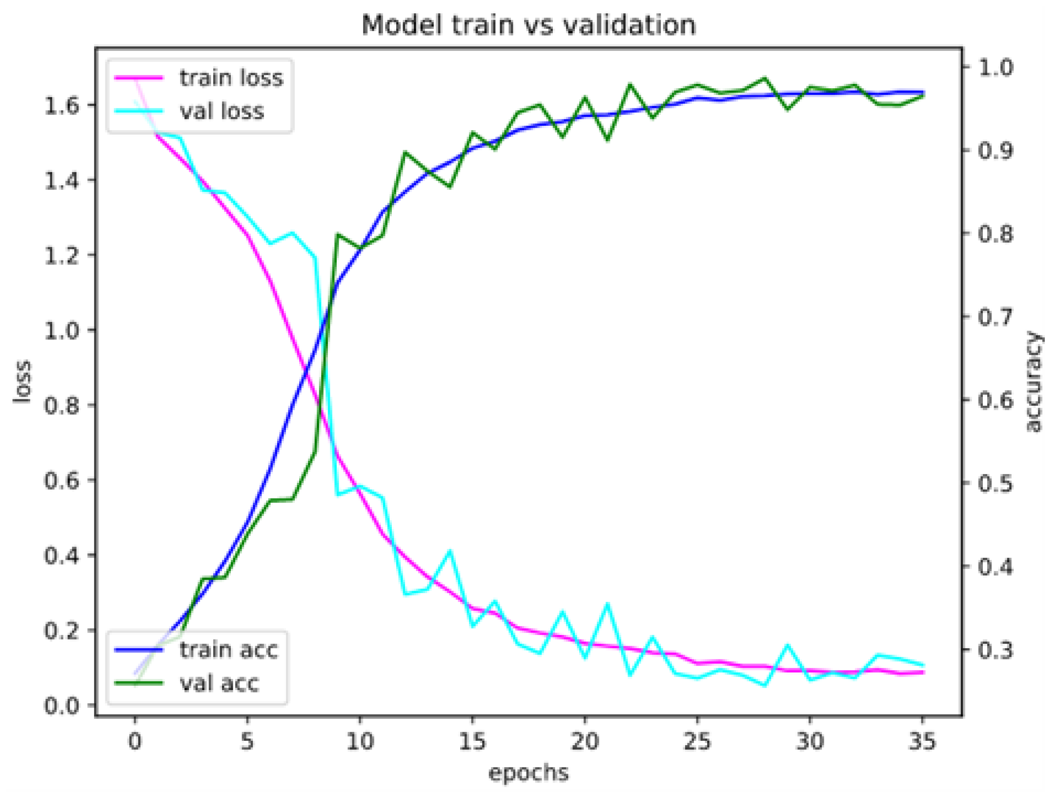 Mathematics 10 02913 g0a7
