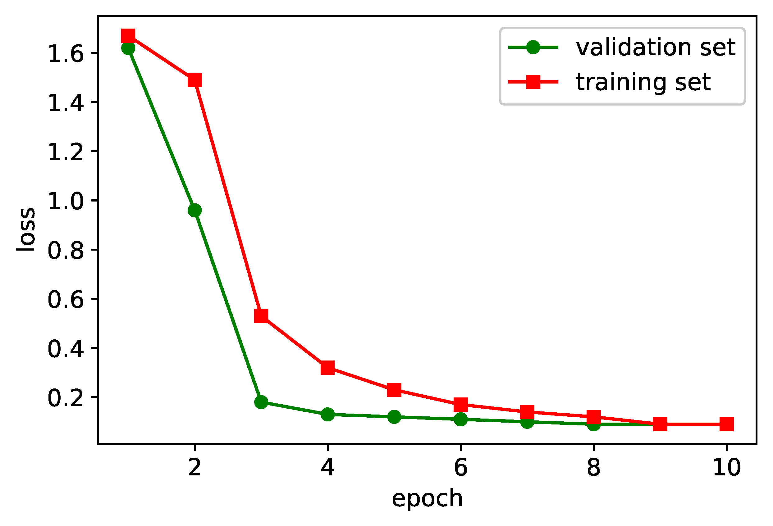 Mathematics 10 02914 g004 550