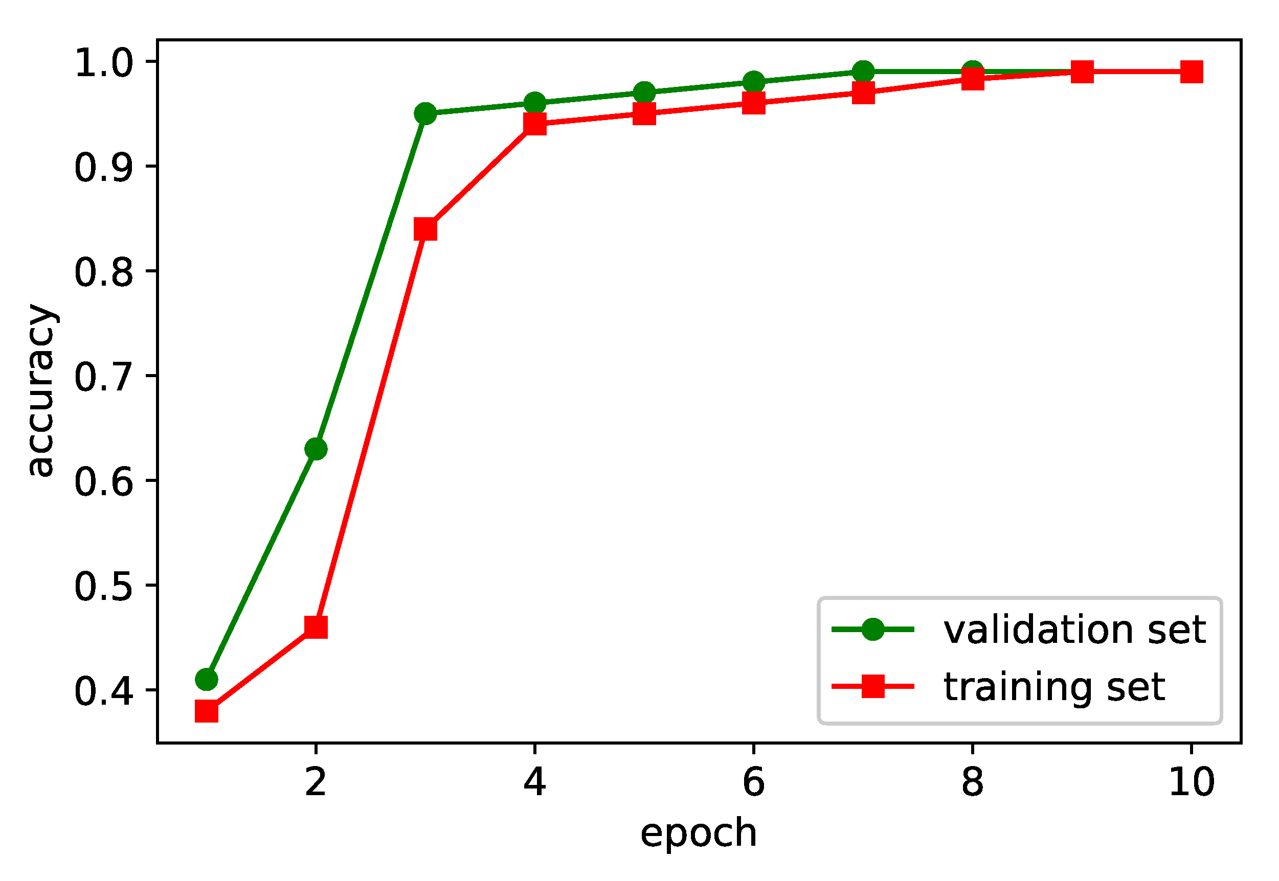 Mathematics 10 02914 g005 550