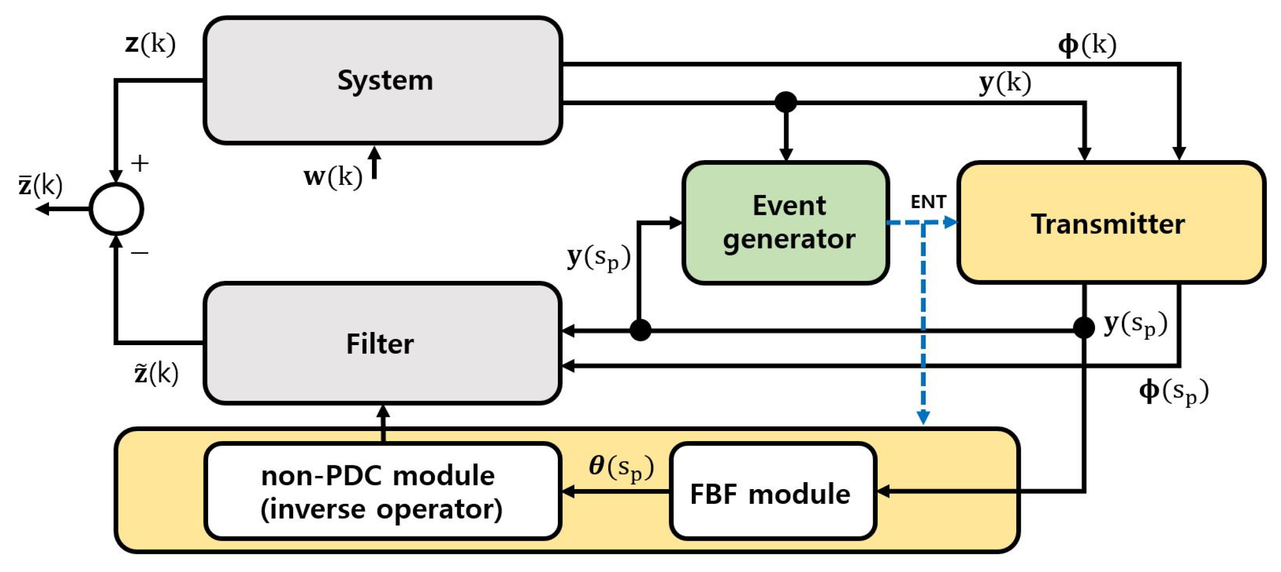 Mathematics 10 02917 g001 550