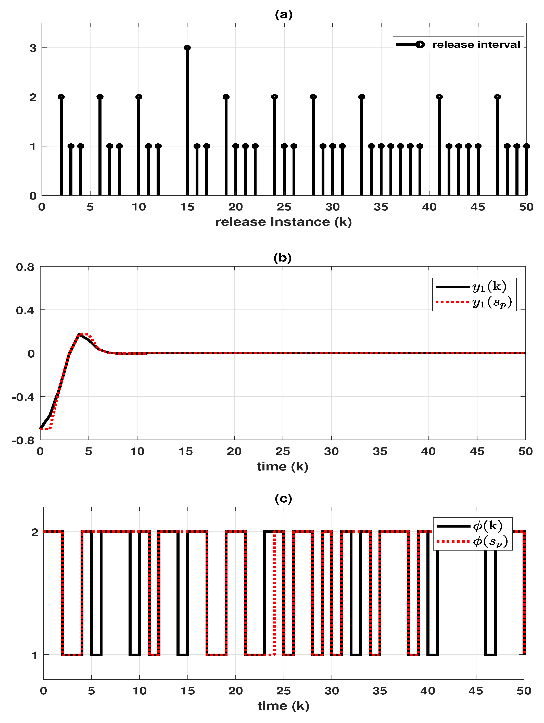 Mathematics 10 02917 g002 550