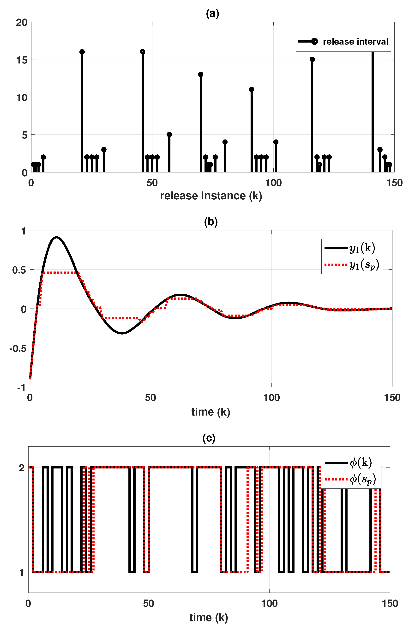 Mathematics 10 02917 g004 550