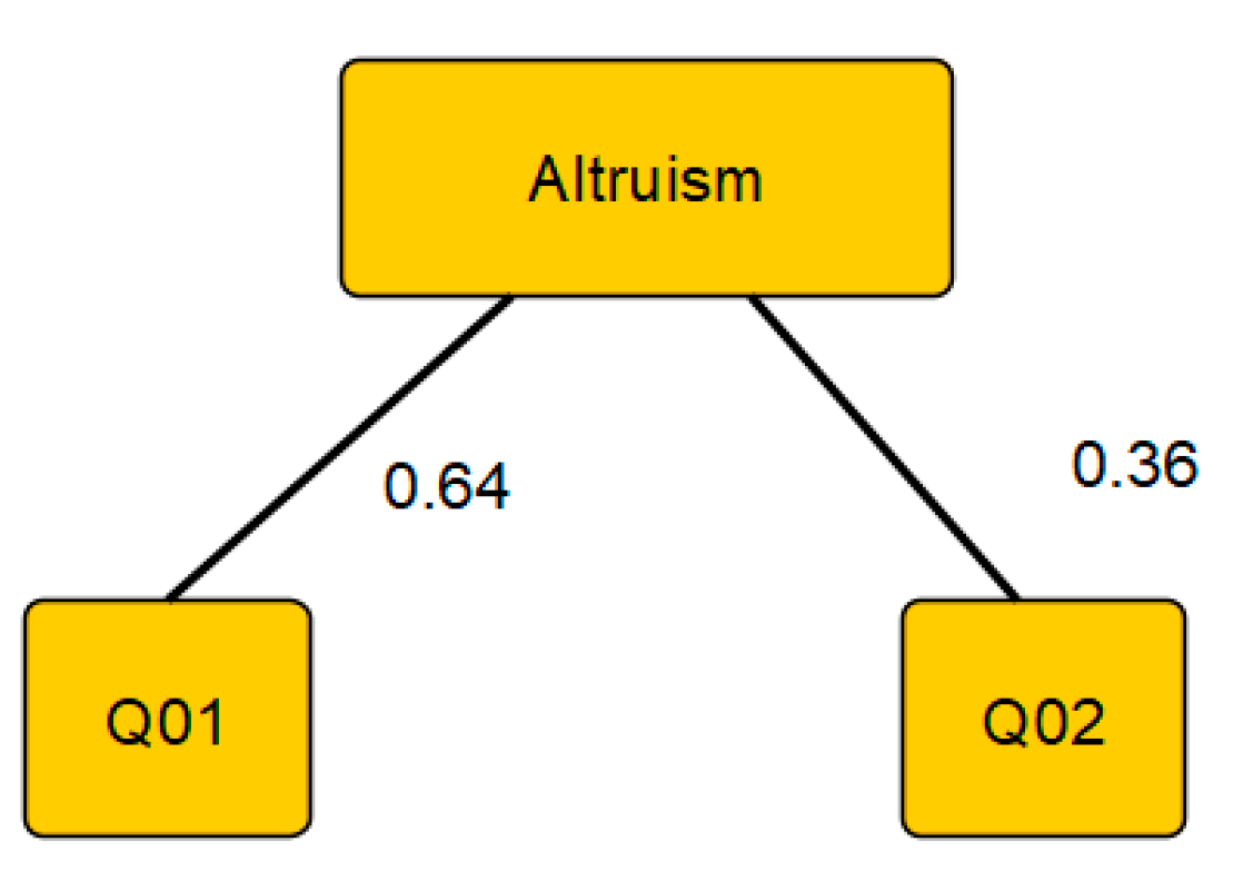 Mathematics 10 02923 g005