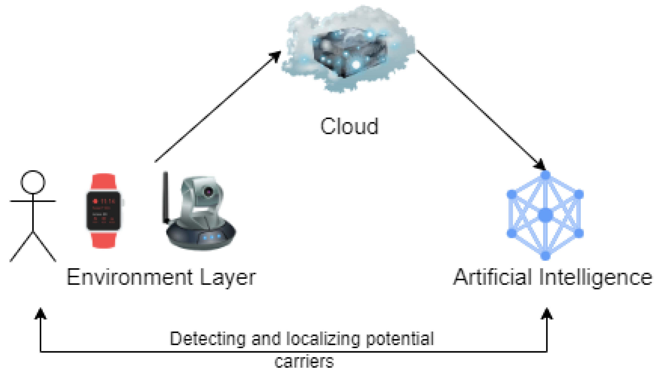 Mathematics 10 02927 g001 550