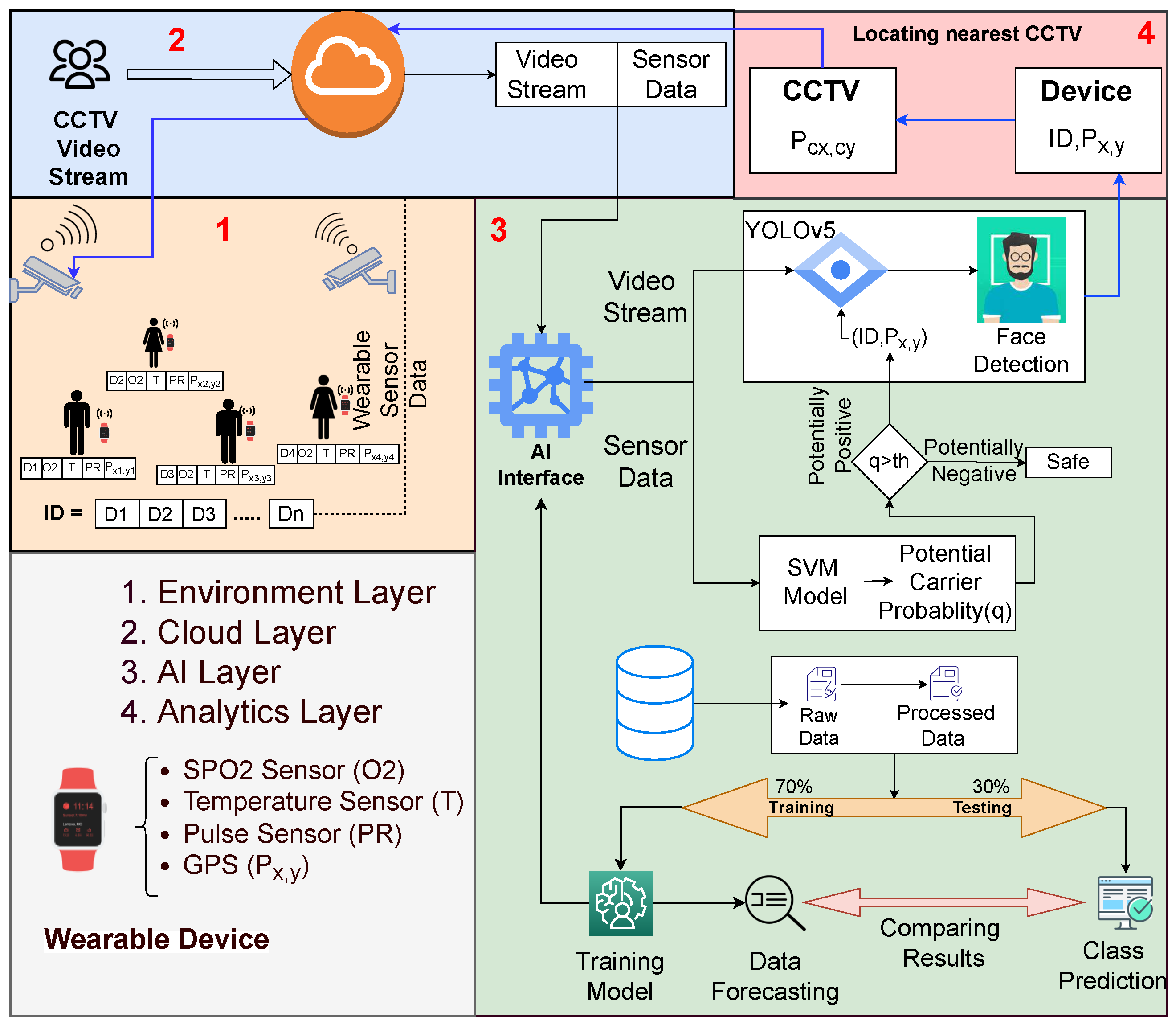 Mathematics 10 02927 g002 550