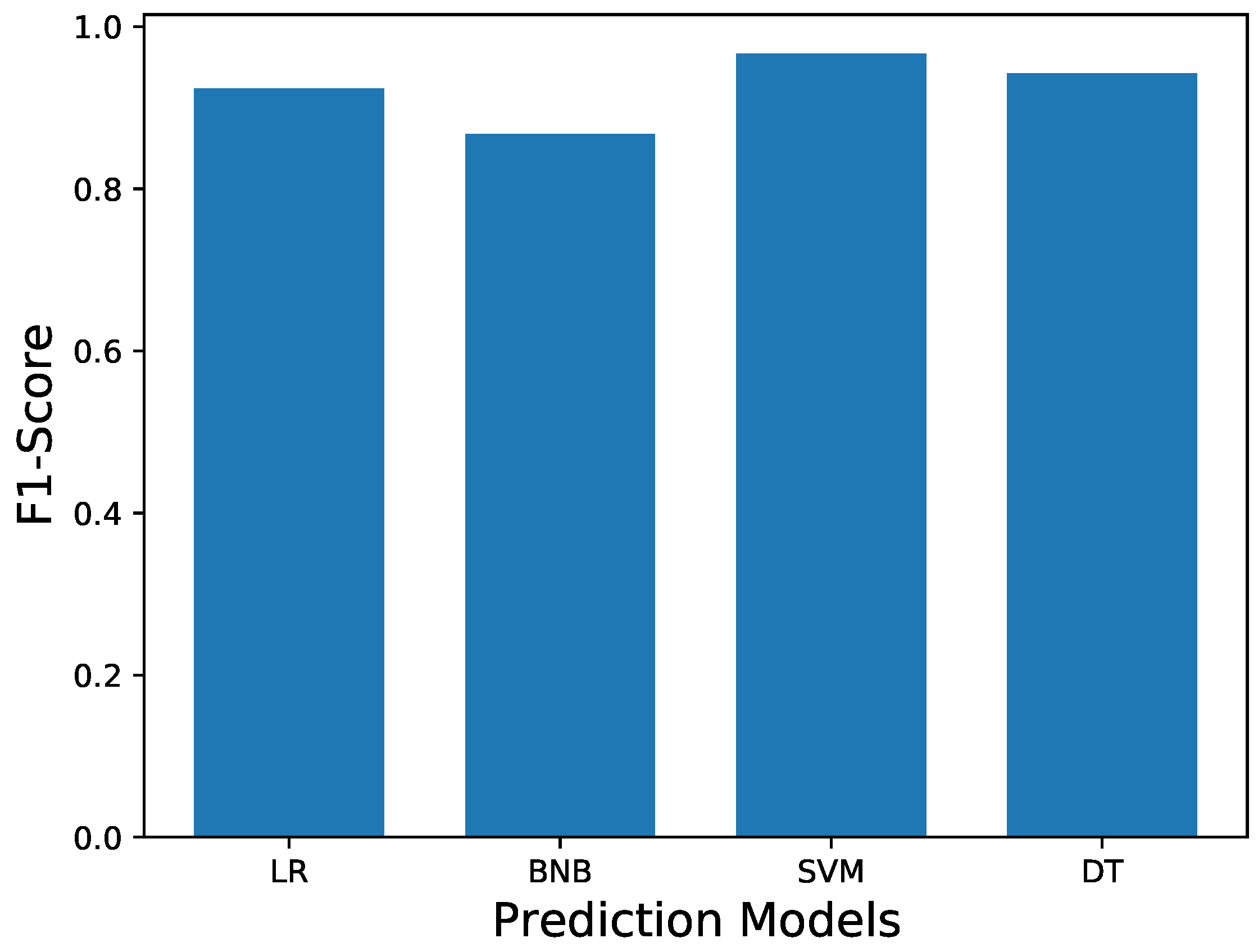 Mathematics 10 02927 g003 550