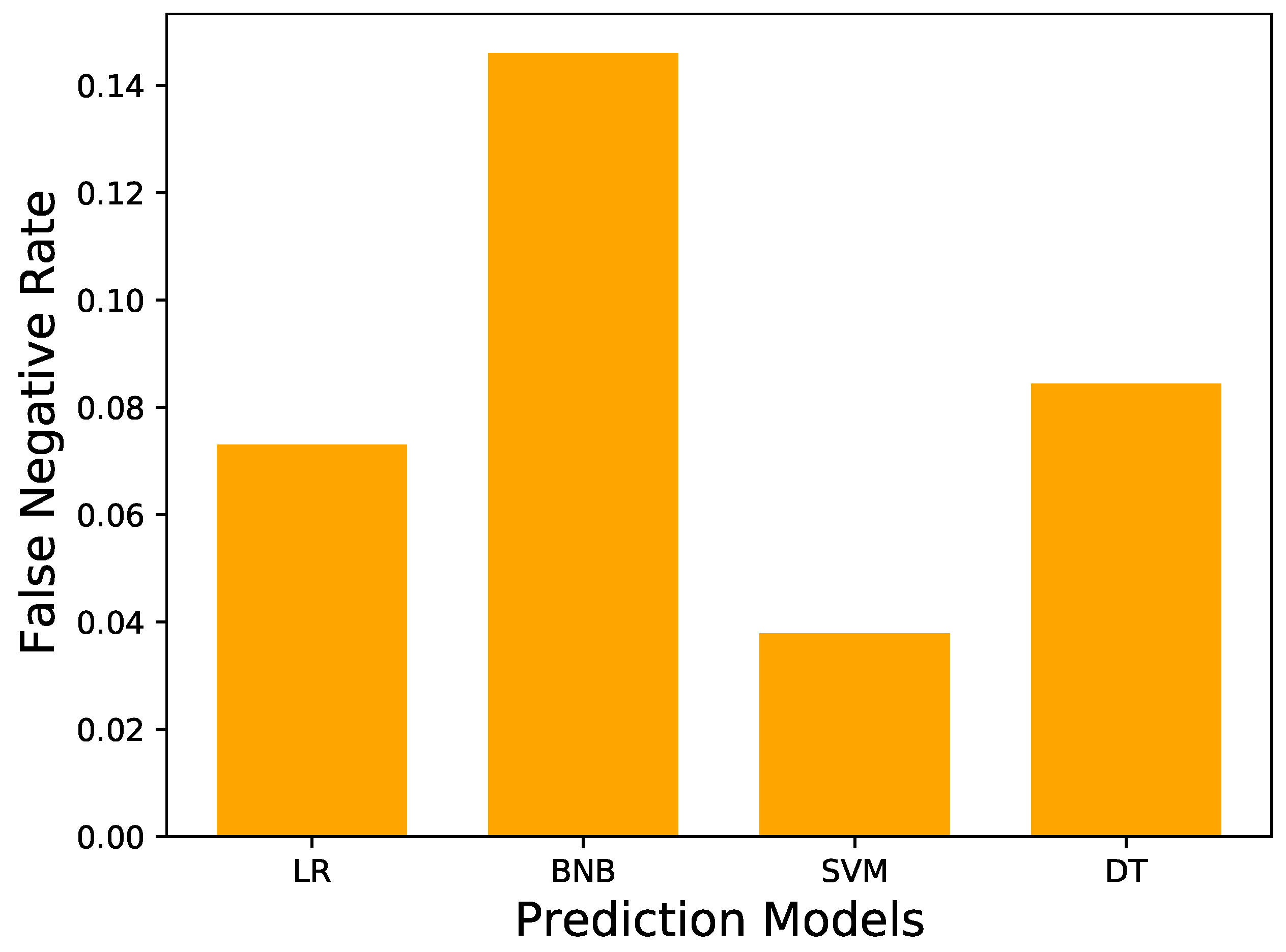 Mathematics 10 02927 g004 550