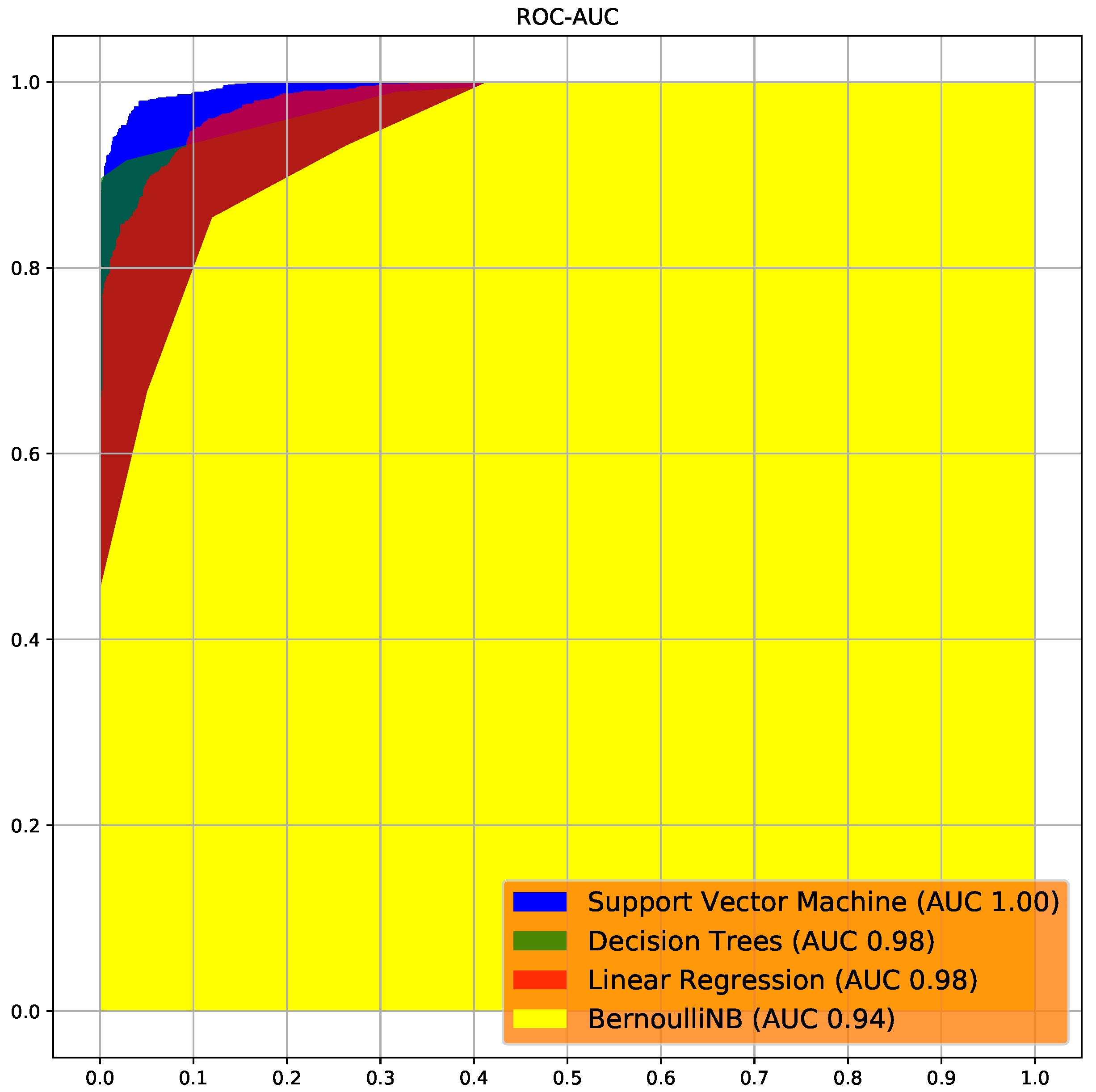Mathematics 10 02927 g005 550