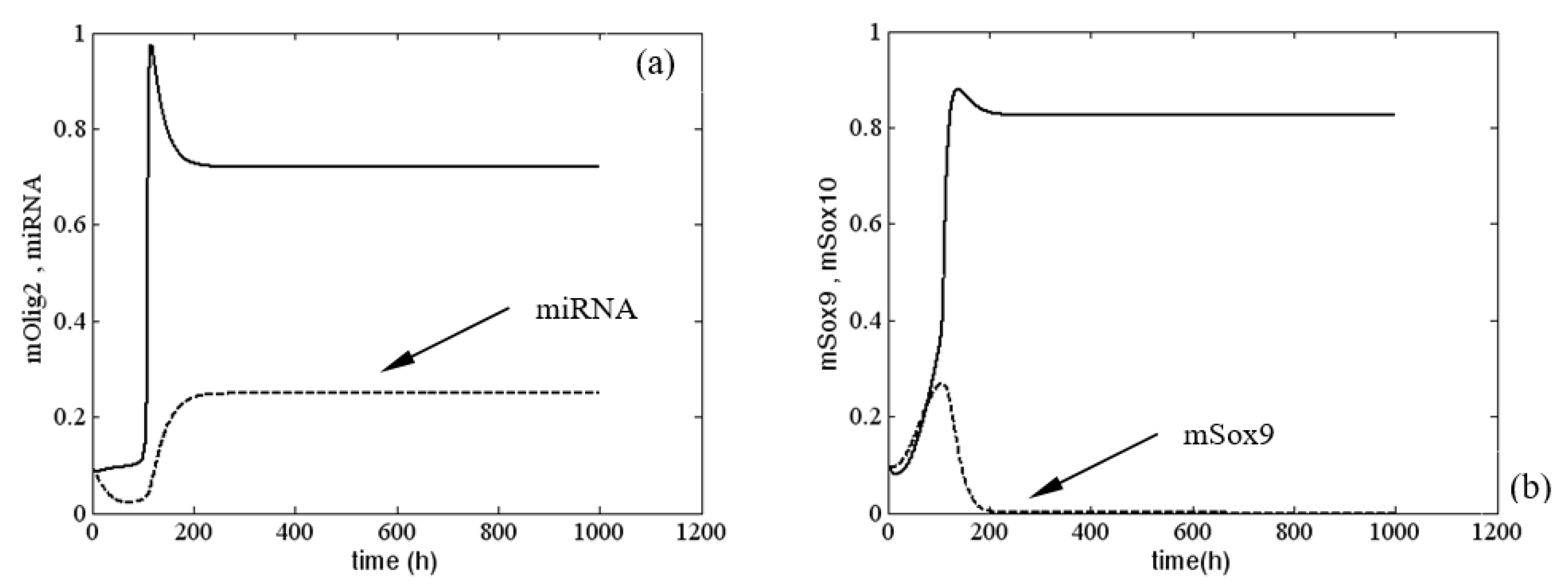 Mathematics 10 02928 g002