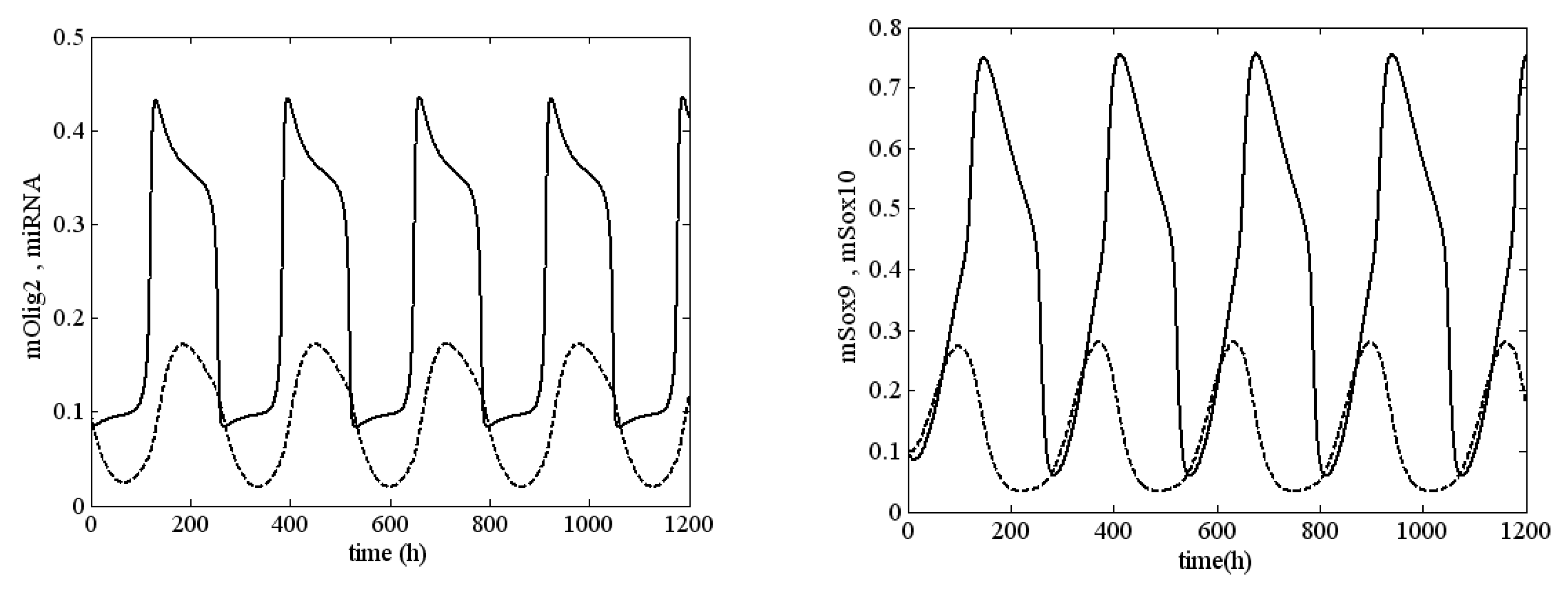 Mathematics 10 02928 g0a3