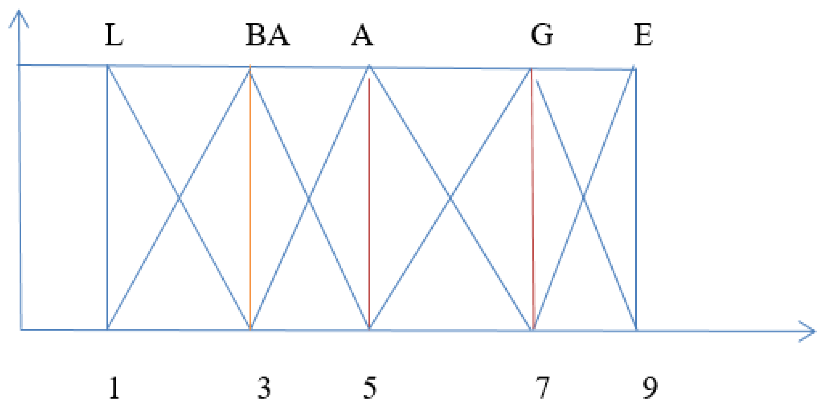 Mathematics 10 02930 g003