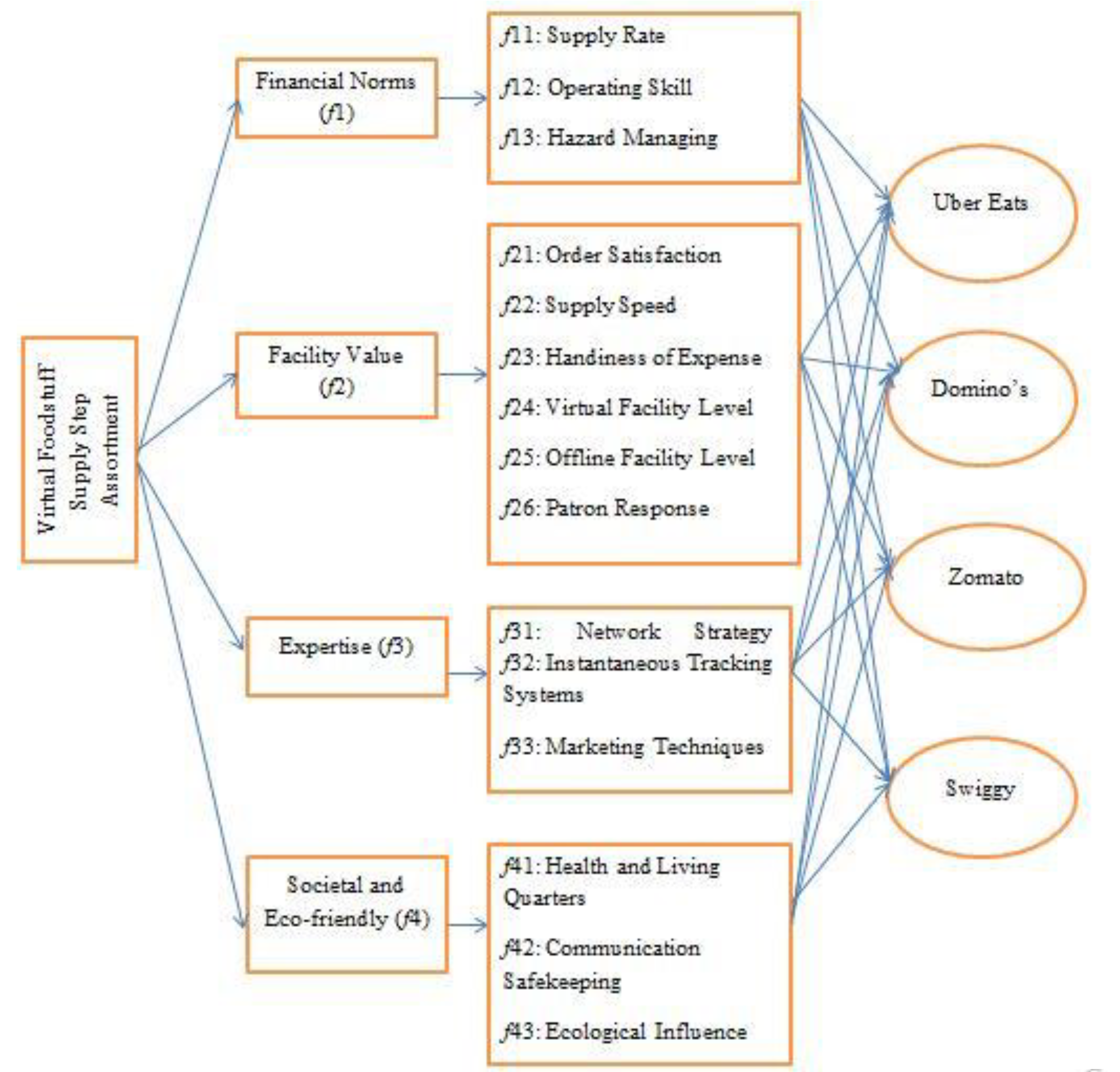 Mathematics 10 02930 g004