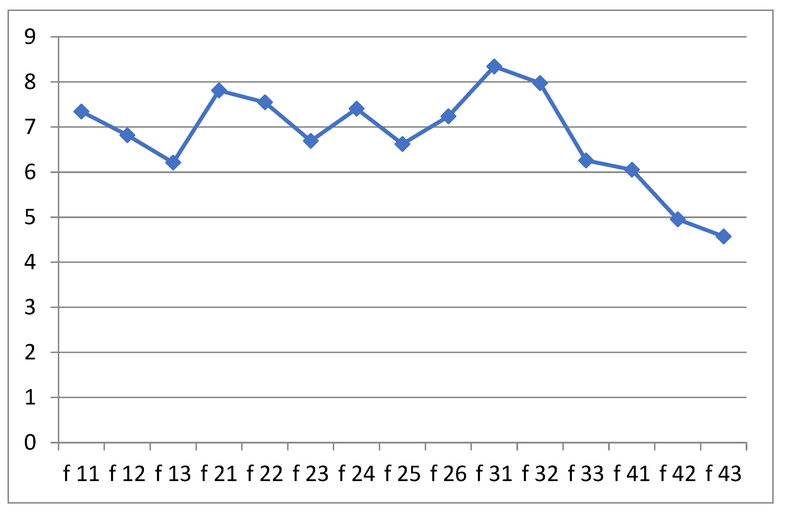 Mathematics 10 02930 g005
