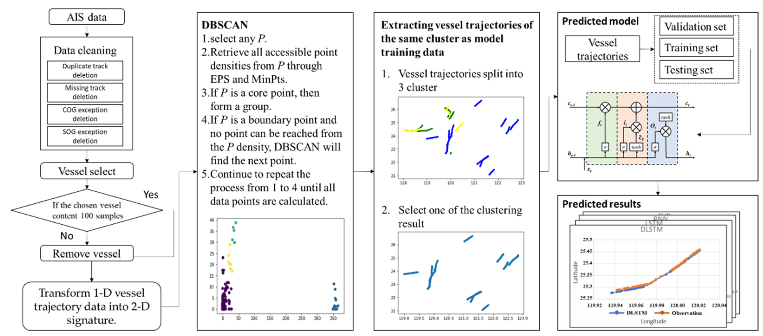 Mathematics 10 02936 g001