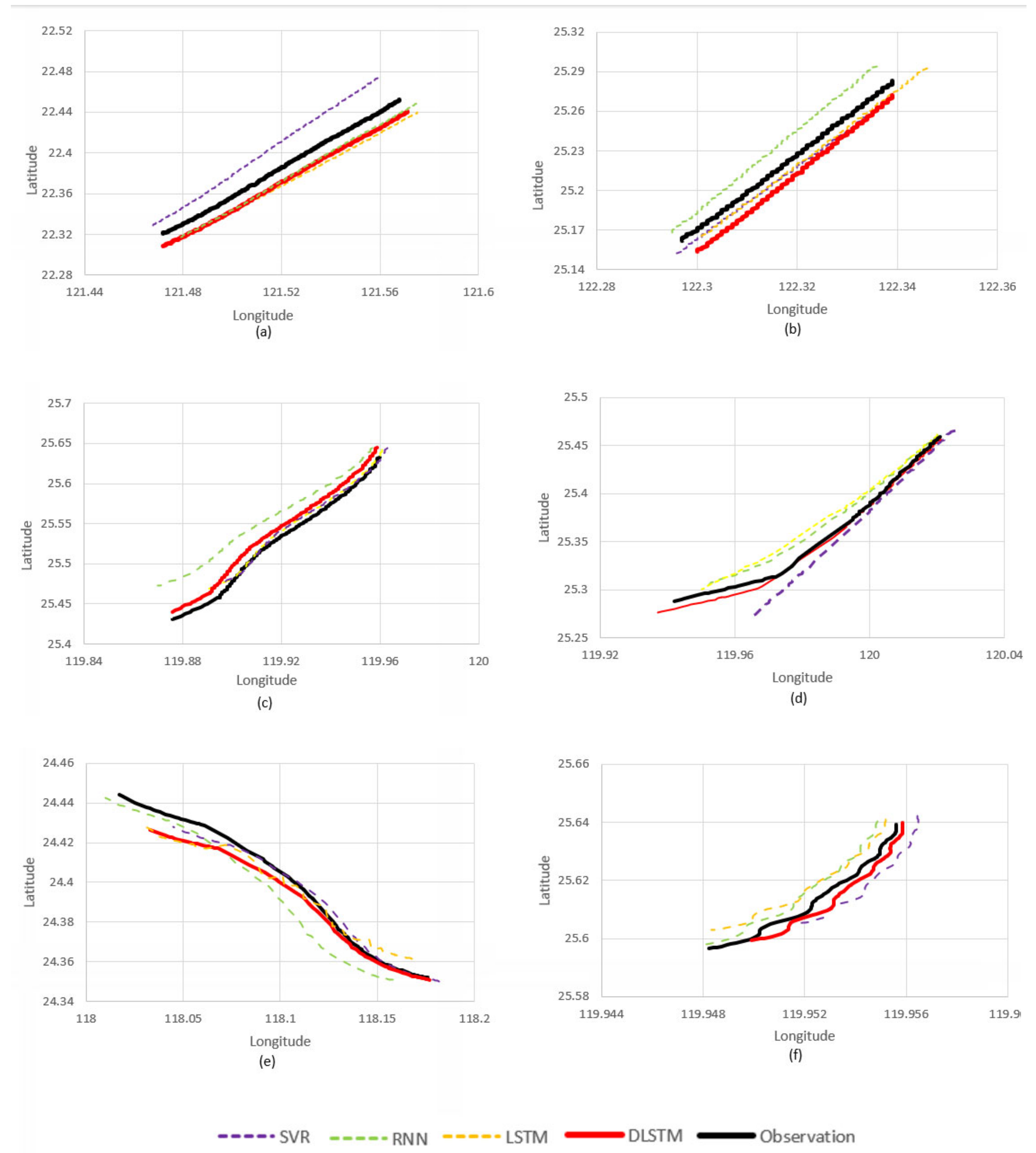 Mathematics 10 02936 g011