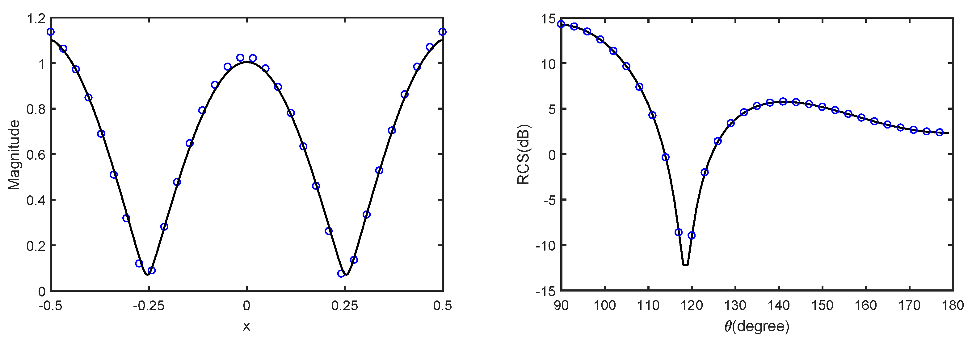 Mathematics 10 02937 g004