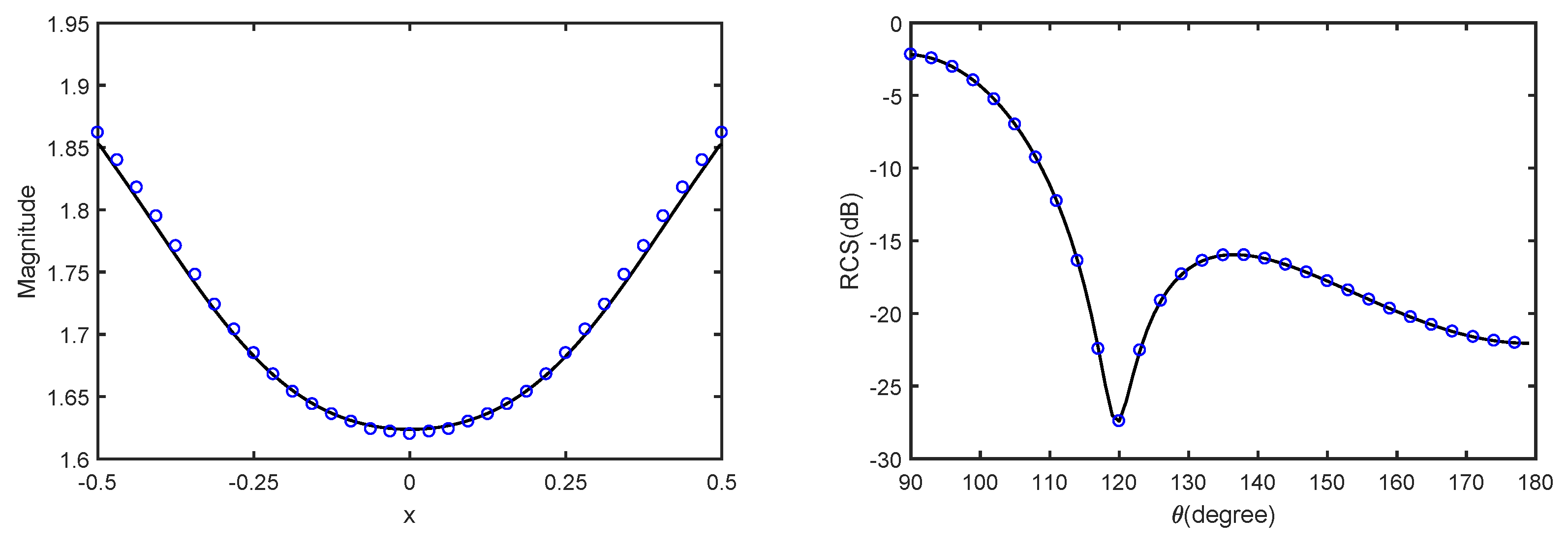Mathematics 10 02937 g005