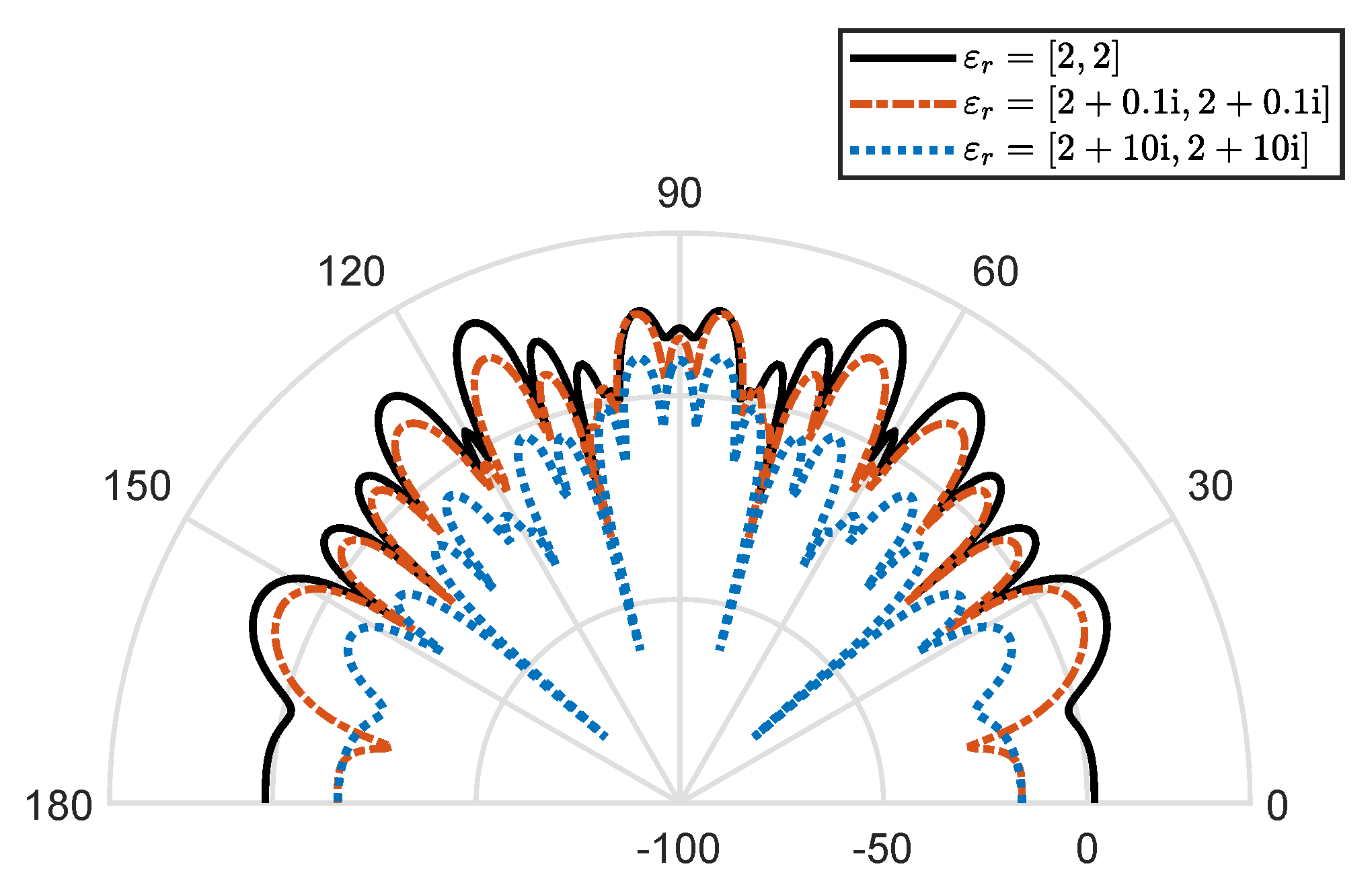 Mathematics 10 02937 g006
