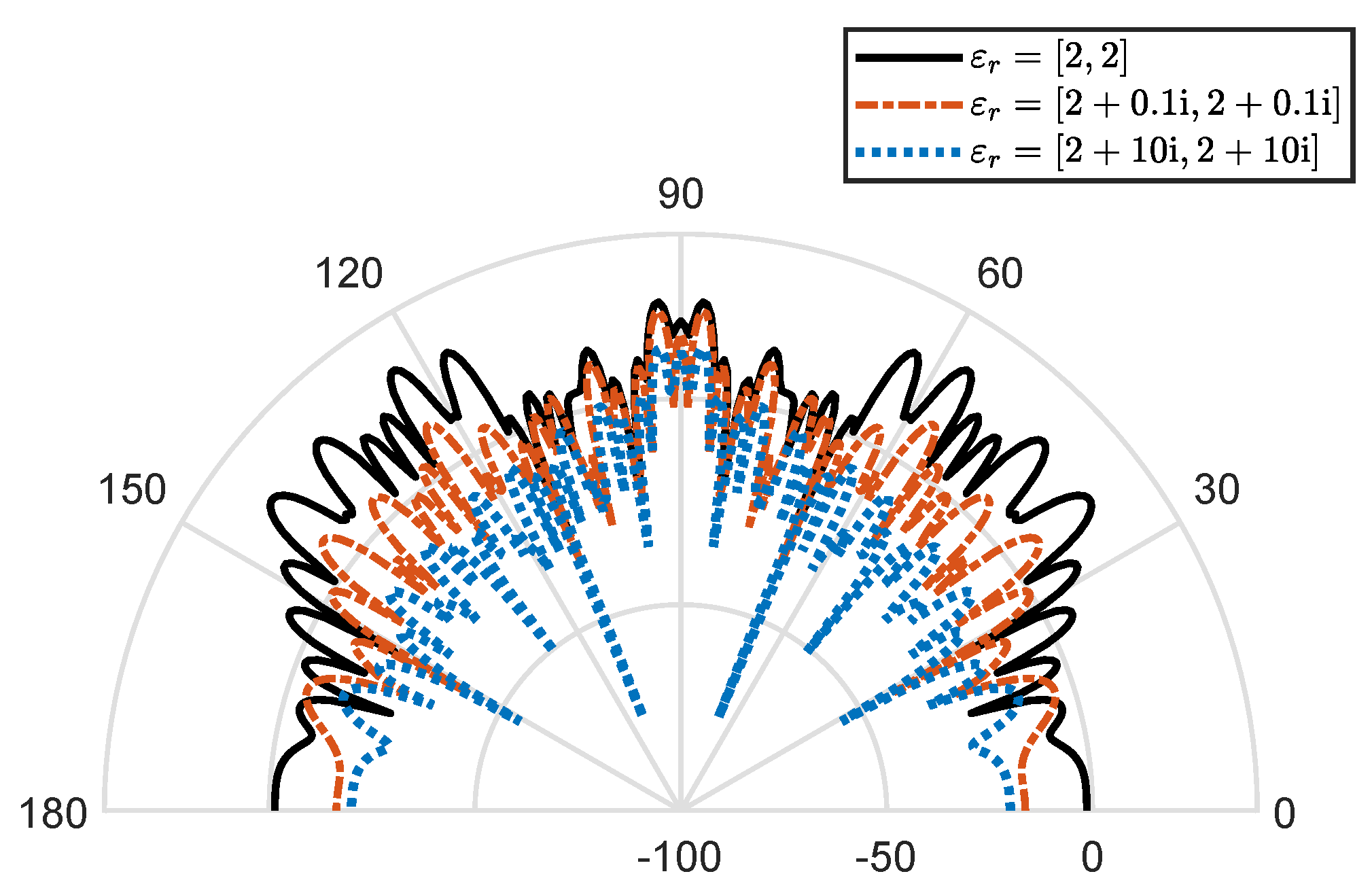 Mathematics 10 02937 g007
