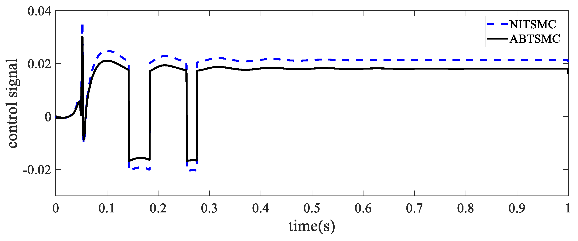 Mathematics 10 02940 g007 Mathematics 10 02940 g007