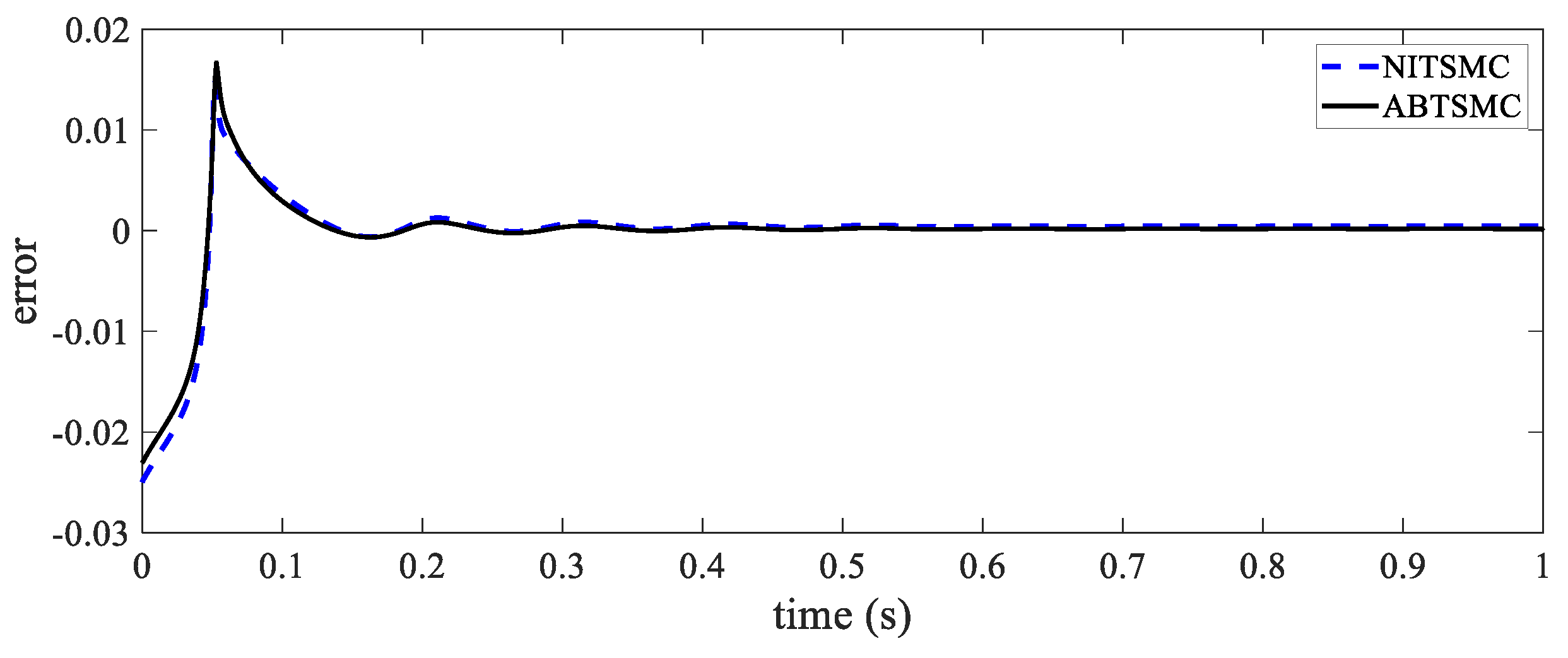 Mathematics 10 02940 g009 Mathematics 10 02940 g009