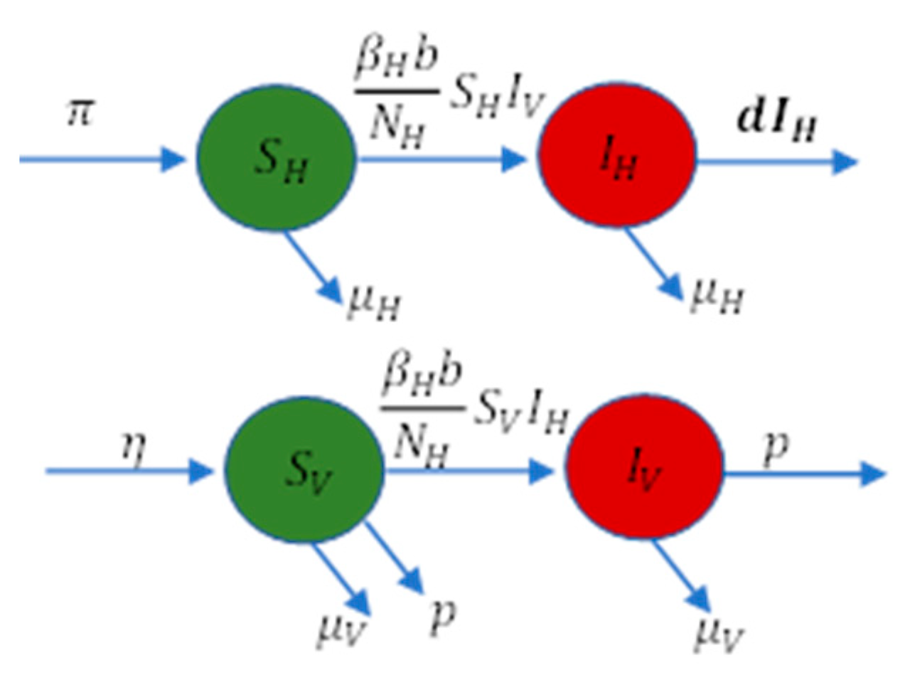 Mathematics 10 02944 g005 Mathematics 10 02944 g005
