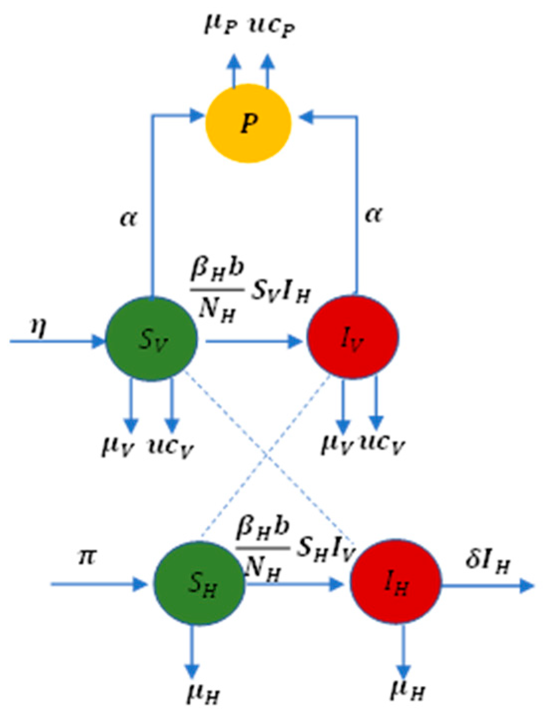 Mathematics 10 02944 g006 Mathematics 10 02944 g006