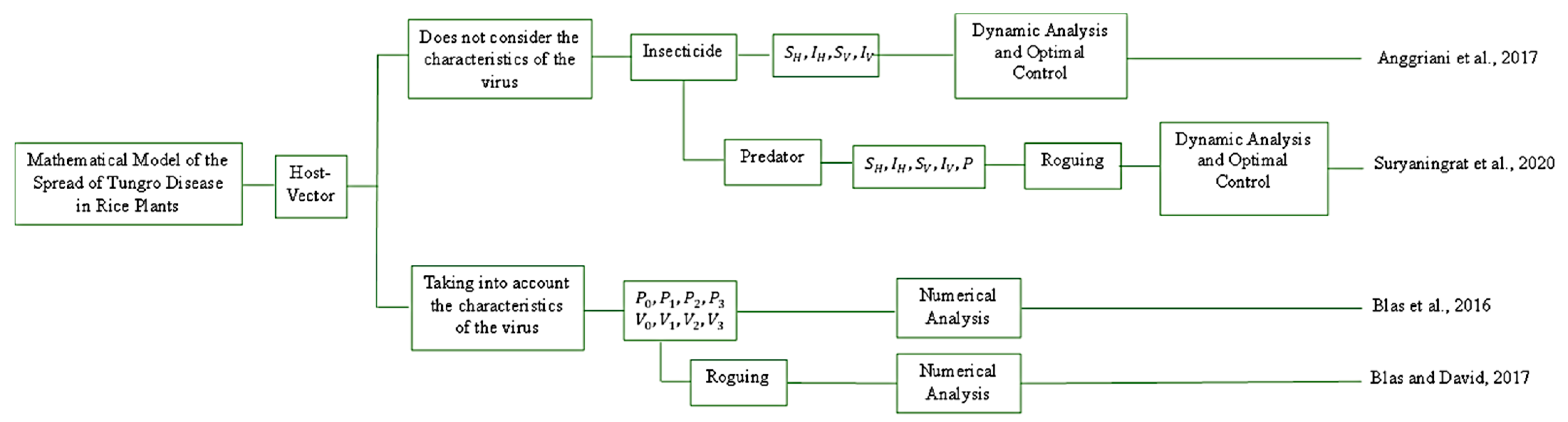 Mathematics 10 02944 g007 Mathematics 10 02944 g007