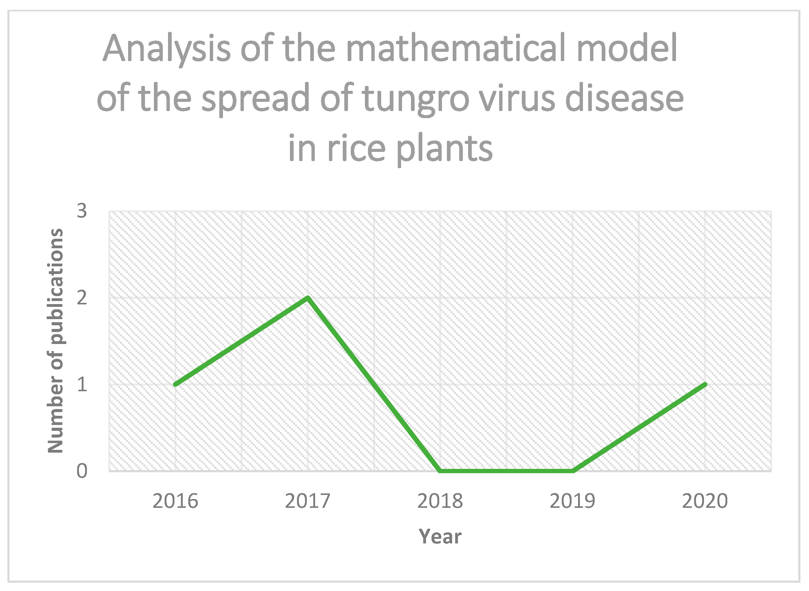 Mathematics 10 02944 g009 Mathematics 10 02944 g009