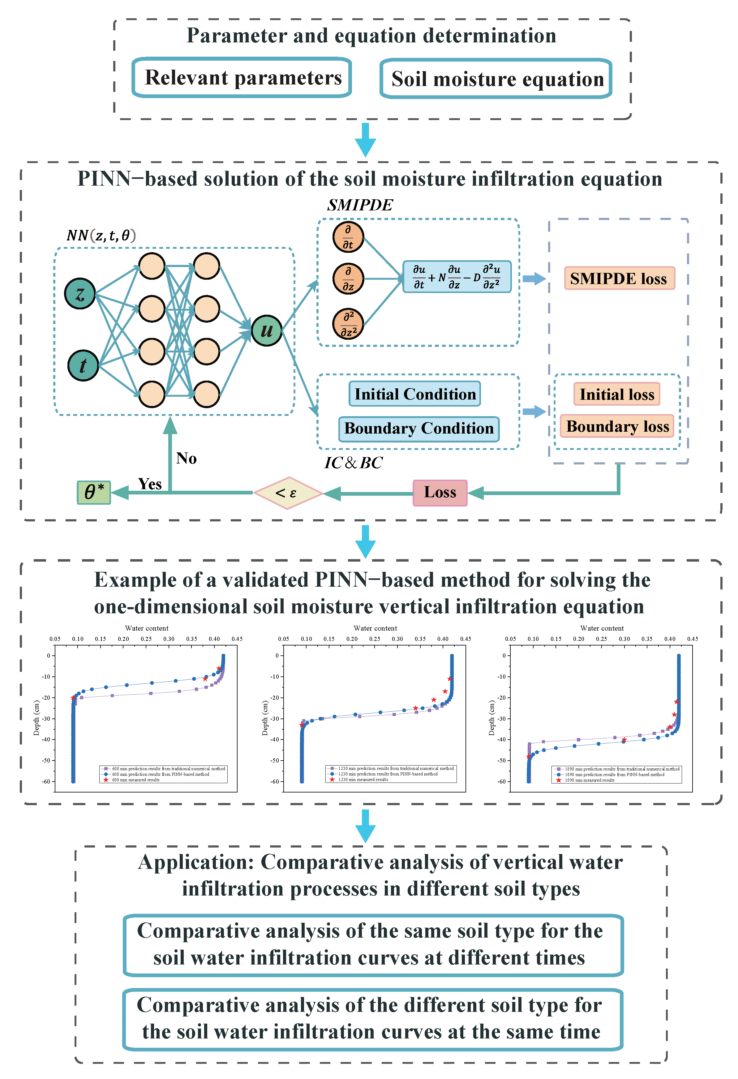 Mathematics 10 02945 g001