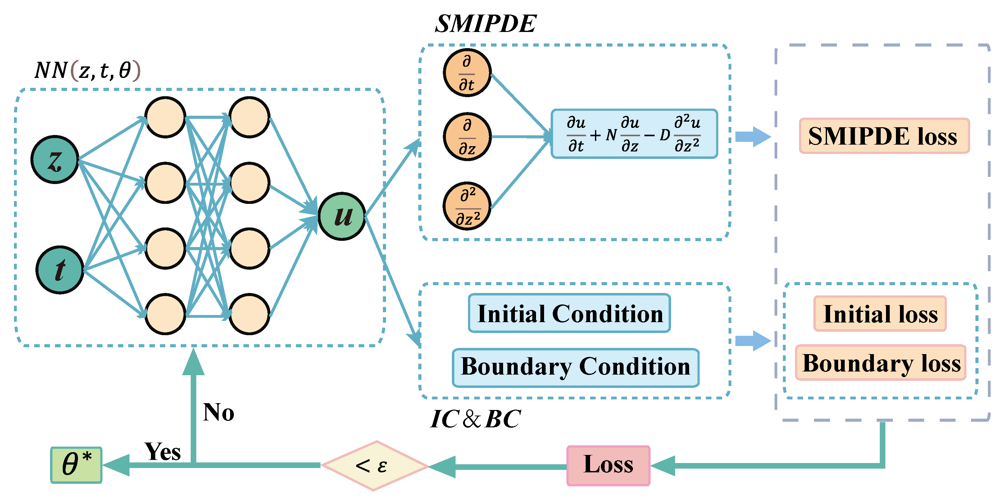 Mathematics 10 02945 g003