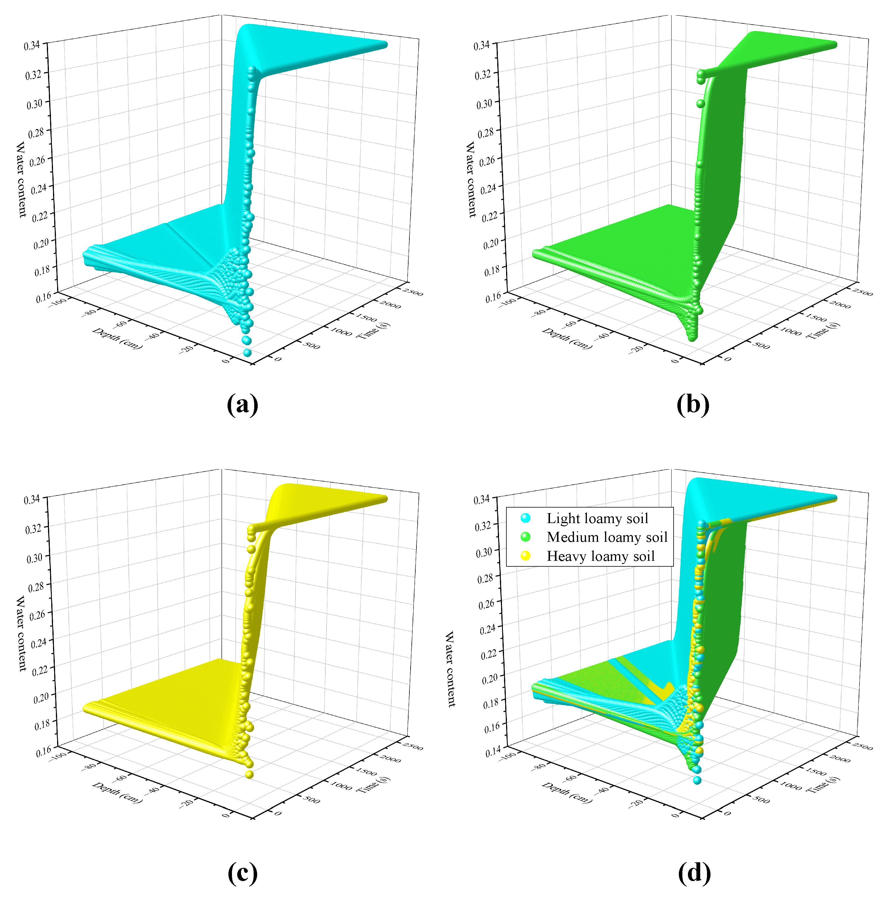 Mathematics 10 02945 g009