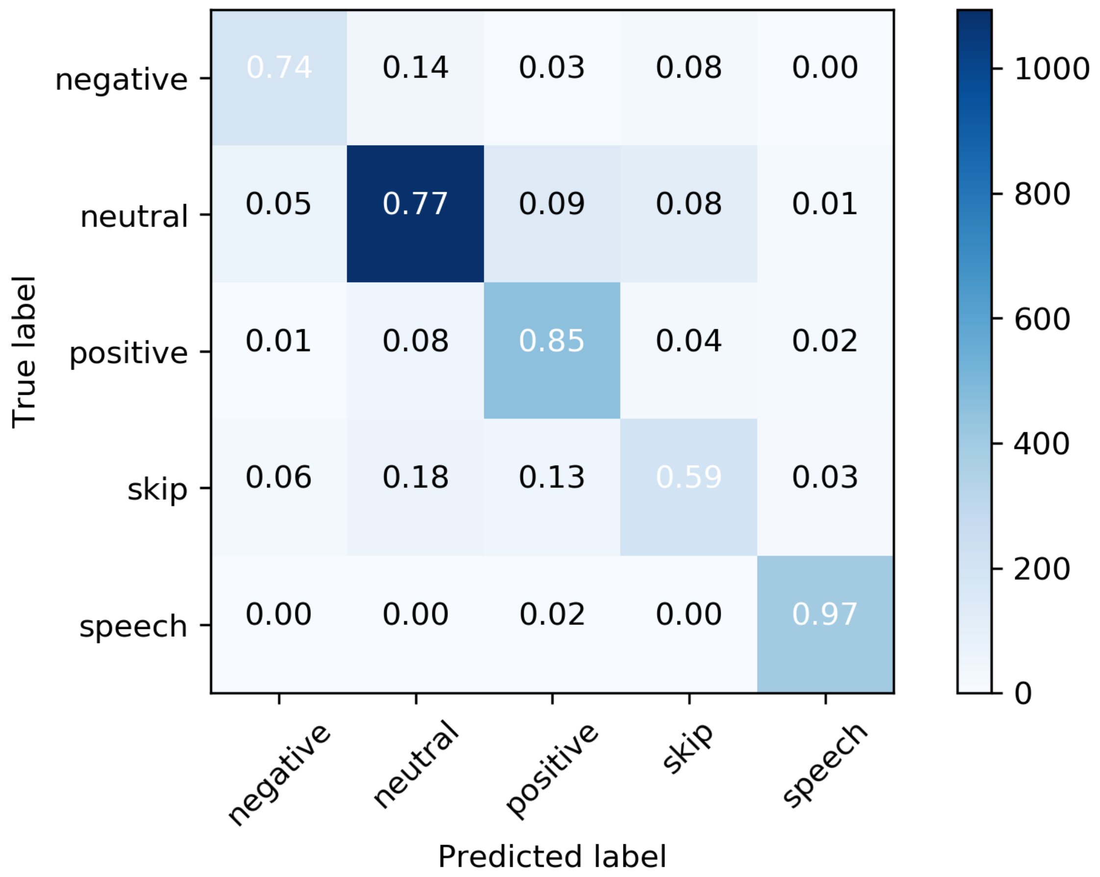 The voice of Twitter: observable subjective well-being inferred