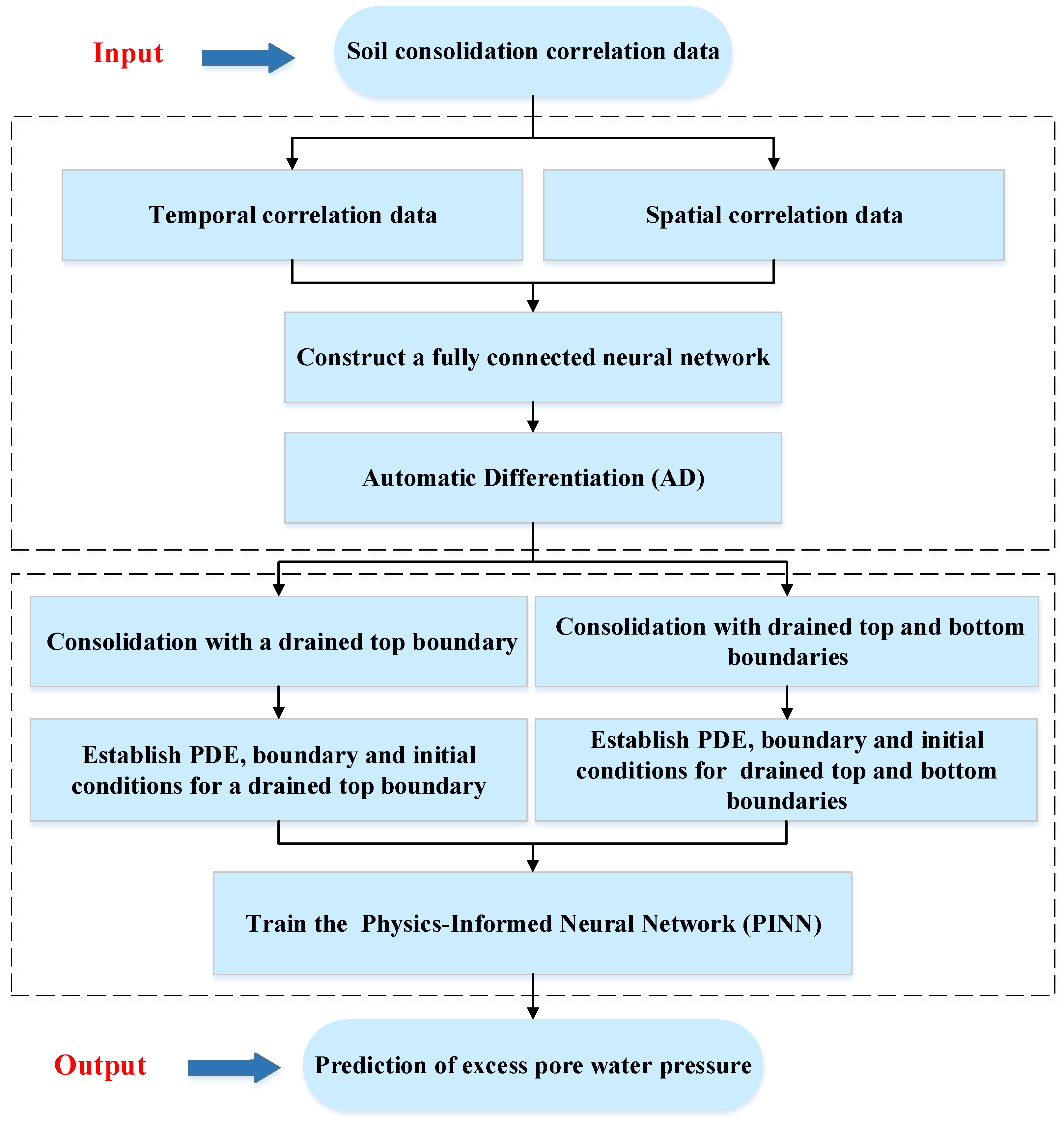 Mathematics 10 02949 g001 550